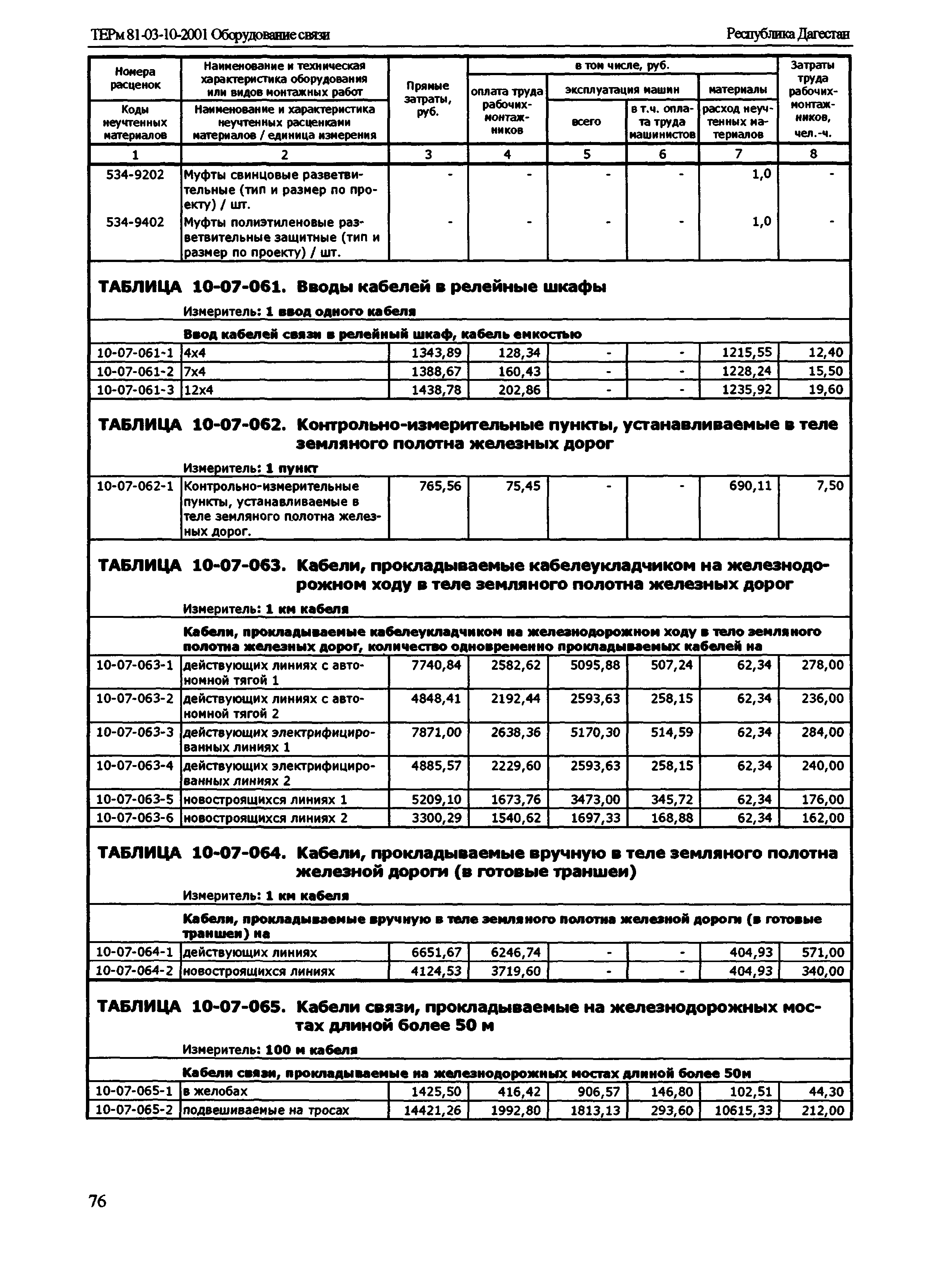 ТЕРм Республика Дагестан 2001-10