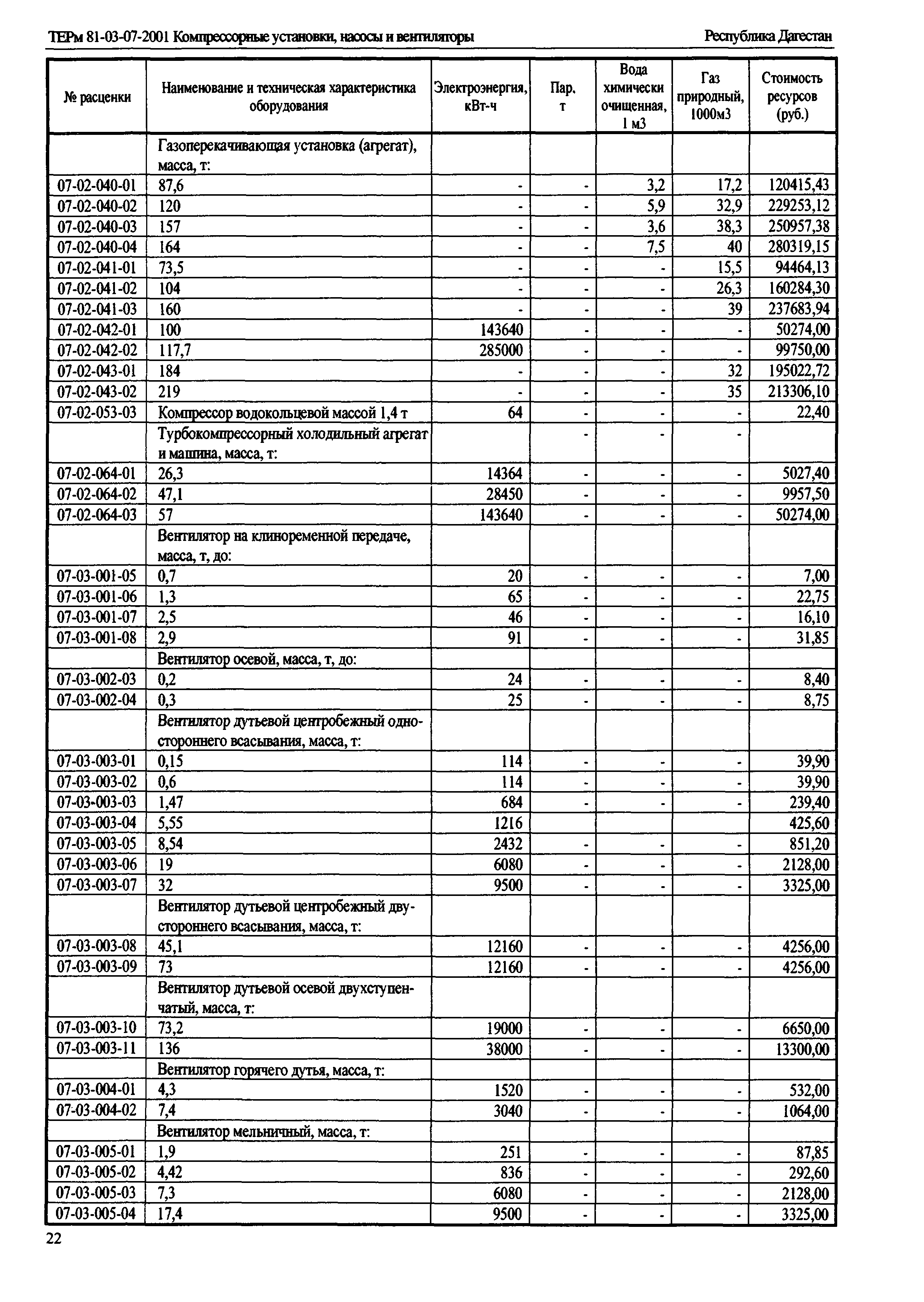 ТЕРм Республика Дагестан 2001-07