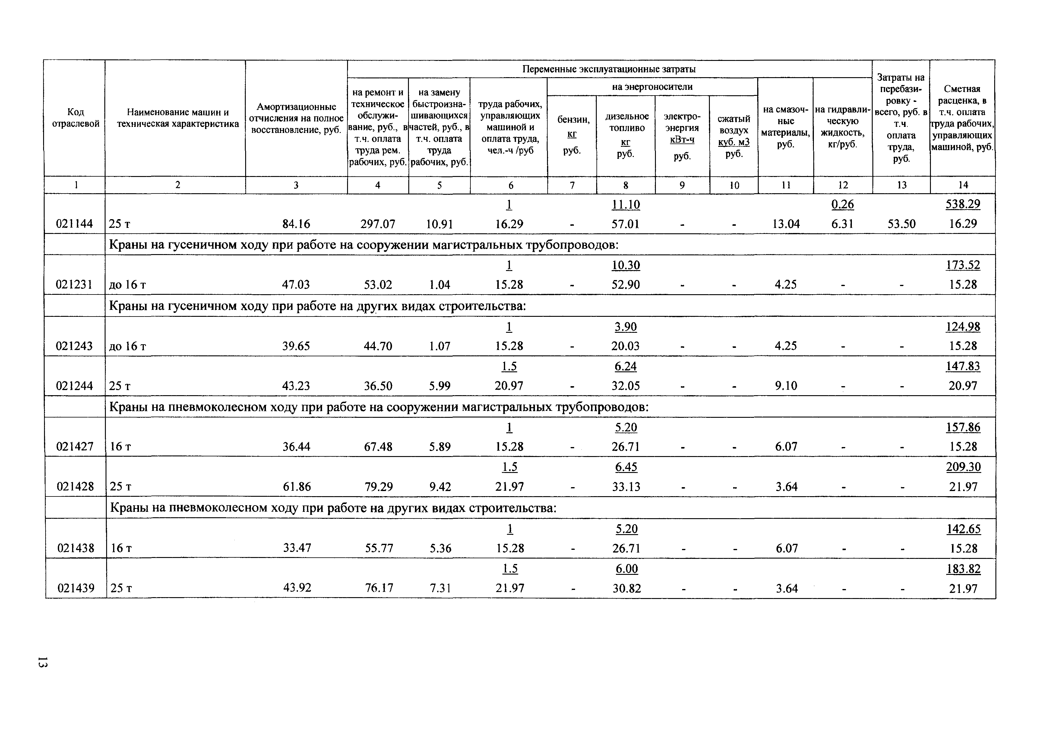 ТСЦ Республика Карелия 81-01-2001