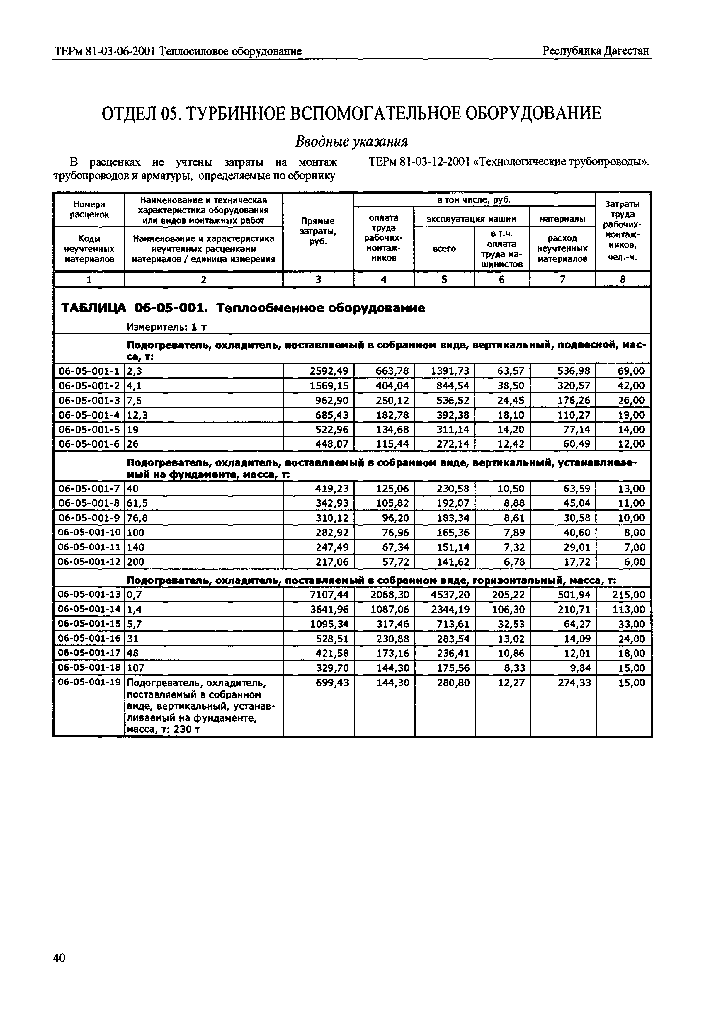 ТЕРм Республика Дагестан 2001-06