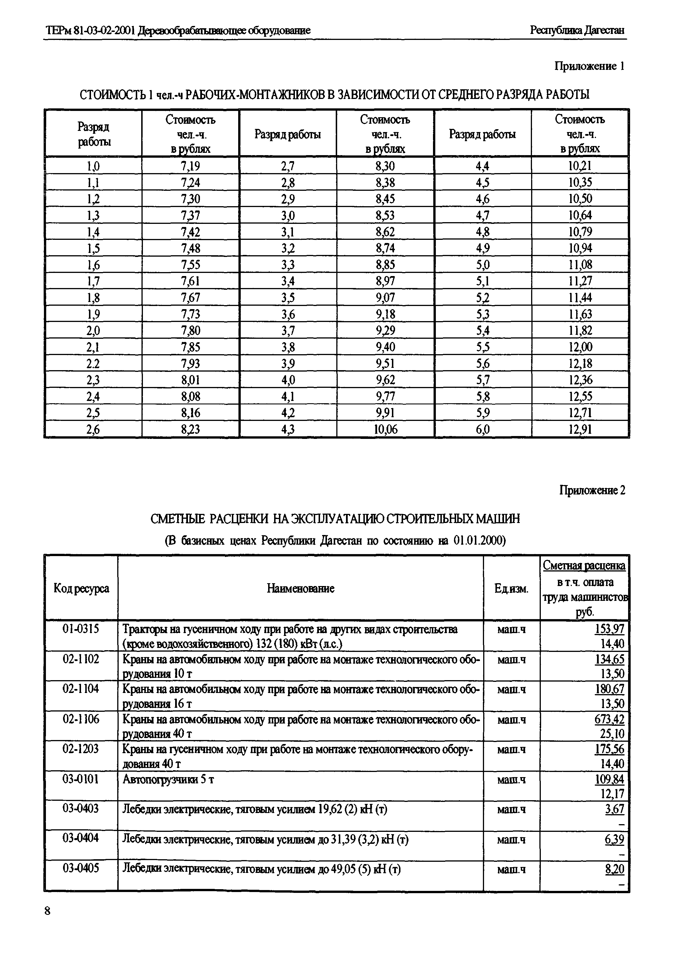 ТЕРм Республика Дагестан 2001-02