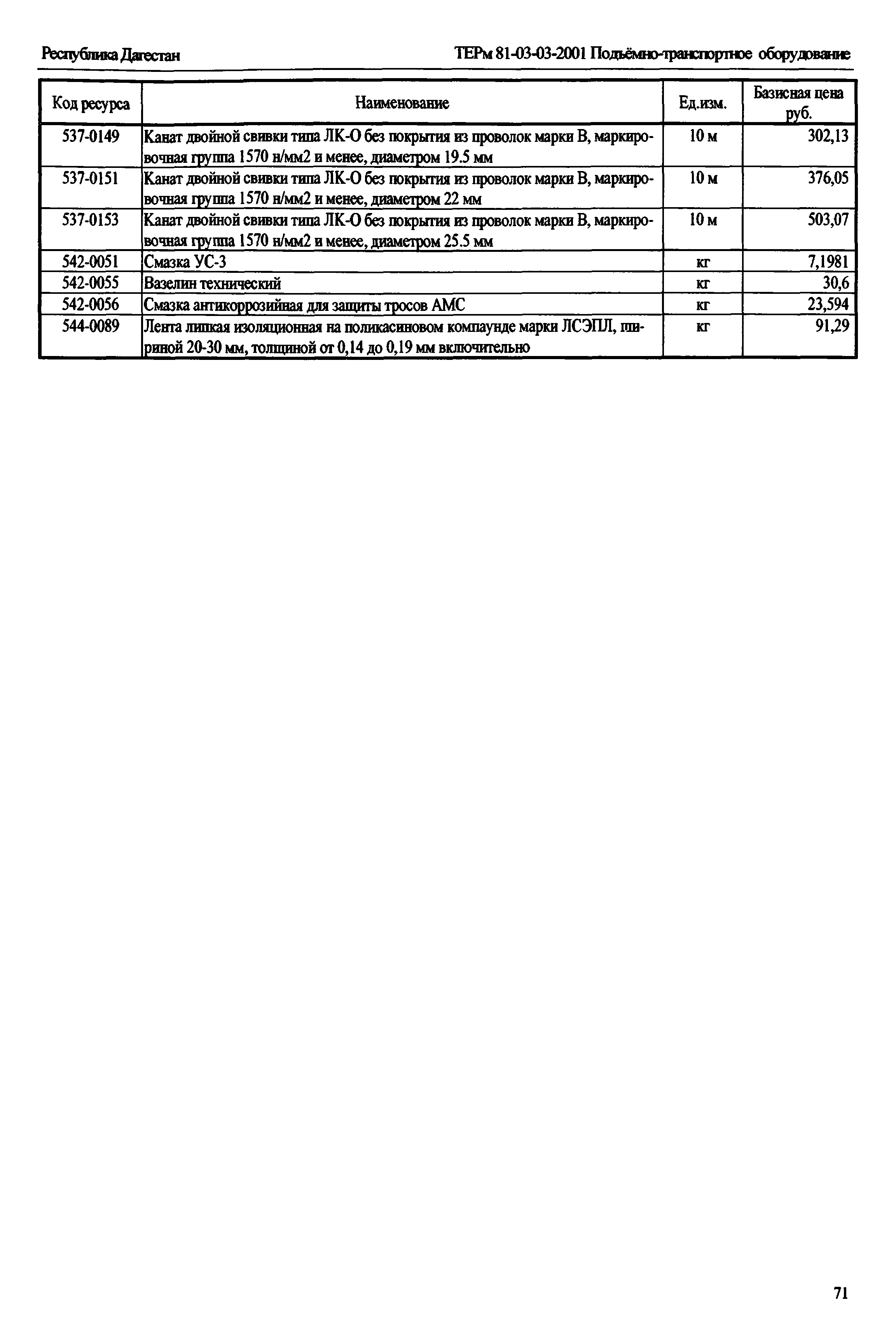 ТЕРм Республика Дагестан 2001-03