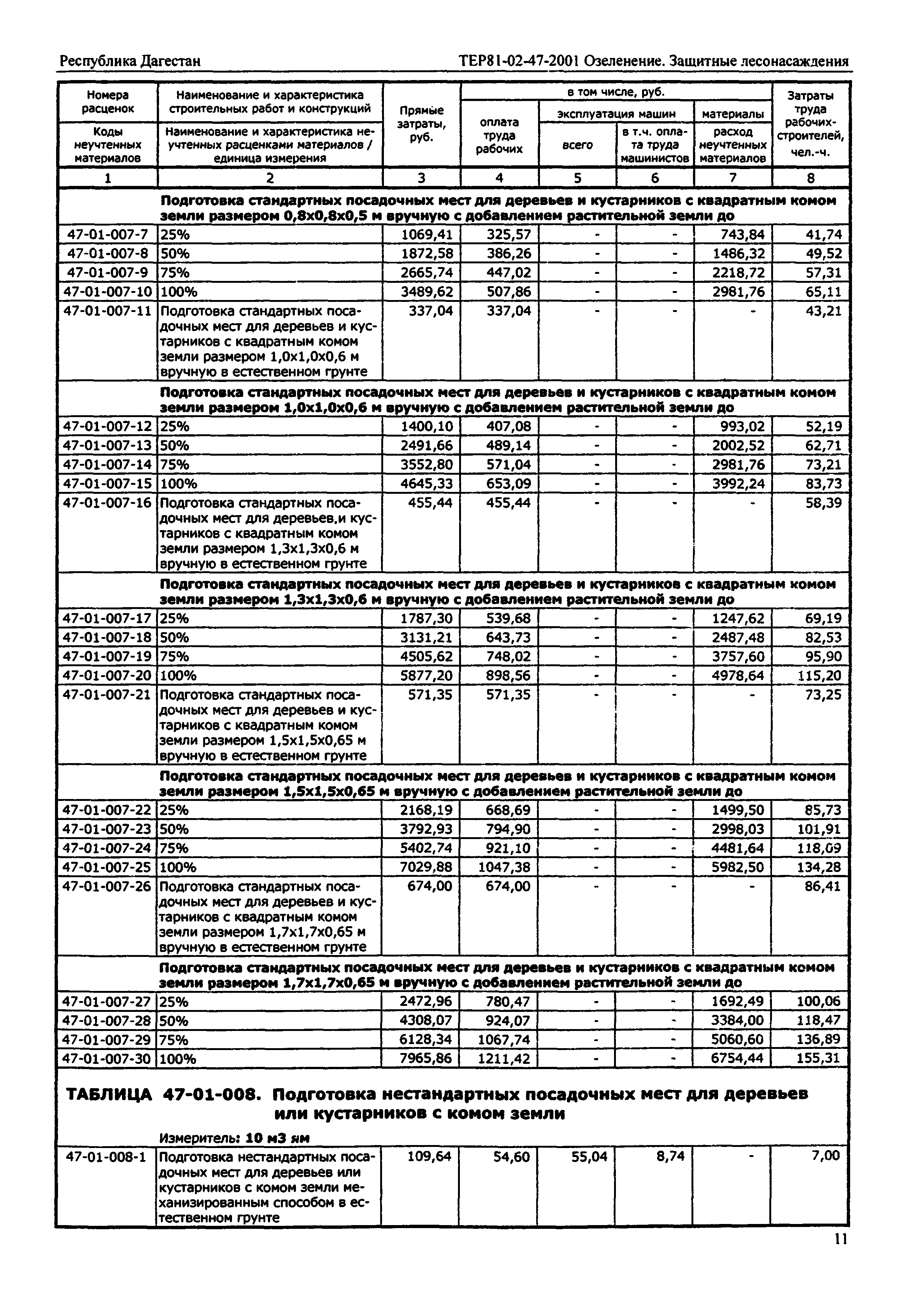 ТЕР Республика Дагестан 2001-47