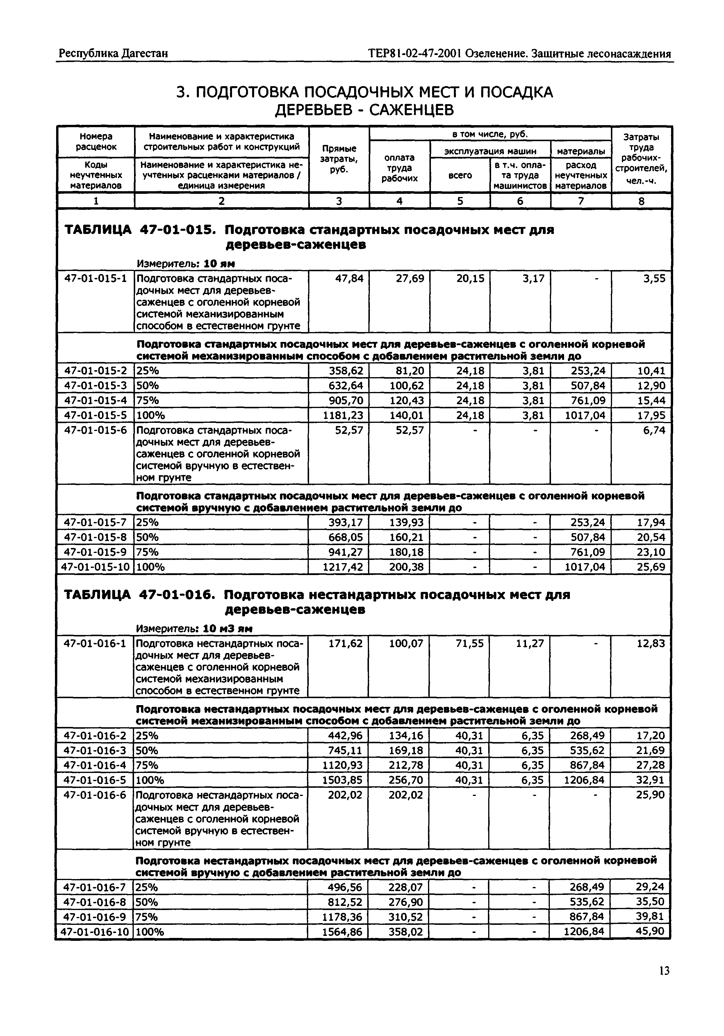 ТЕР Республика Дагестан 2001-47