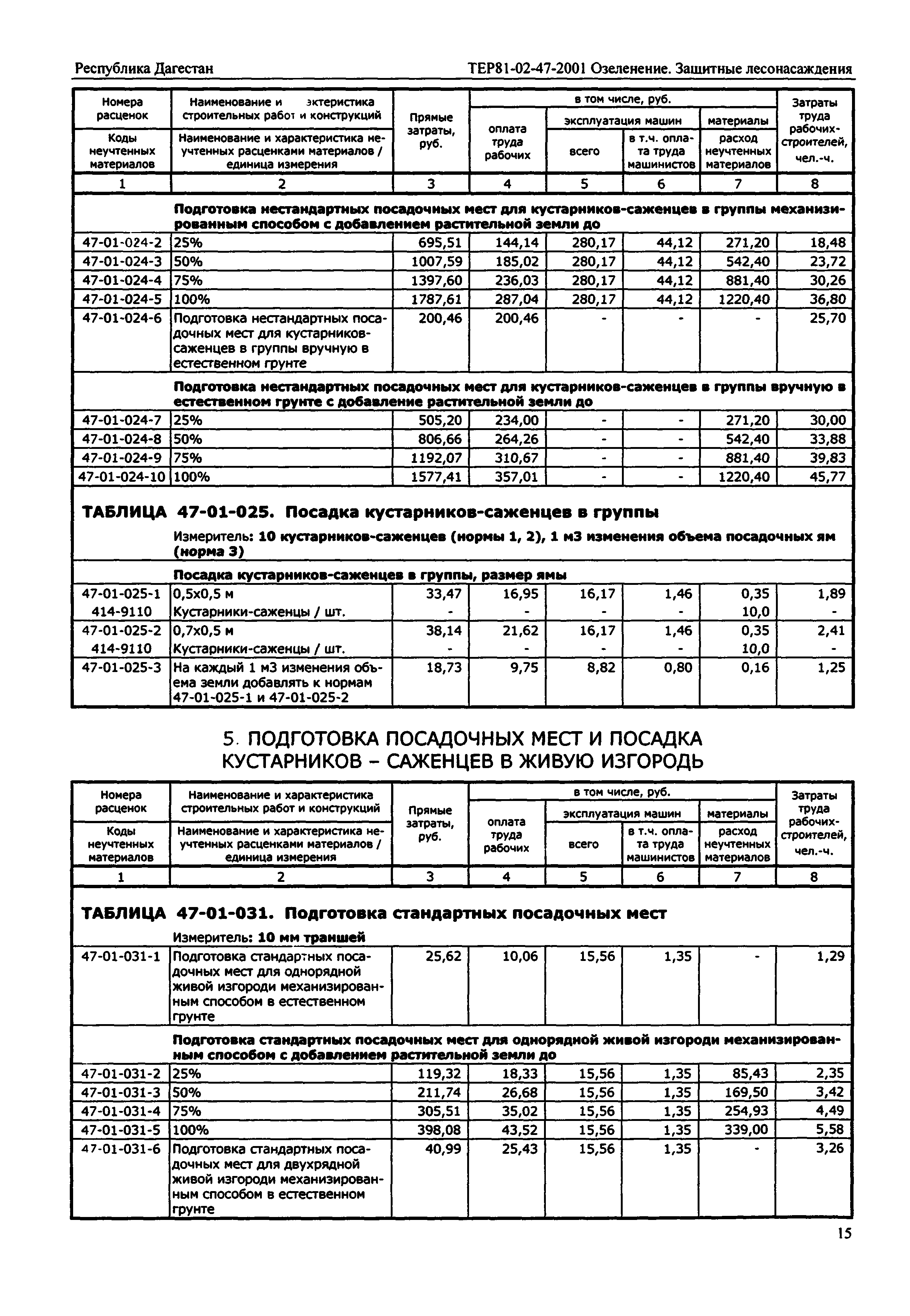 ТЕР Республика Дагестан 2001-47