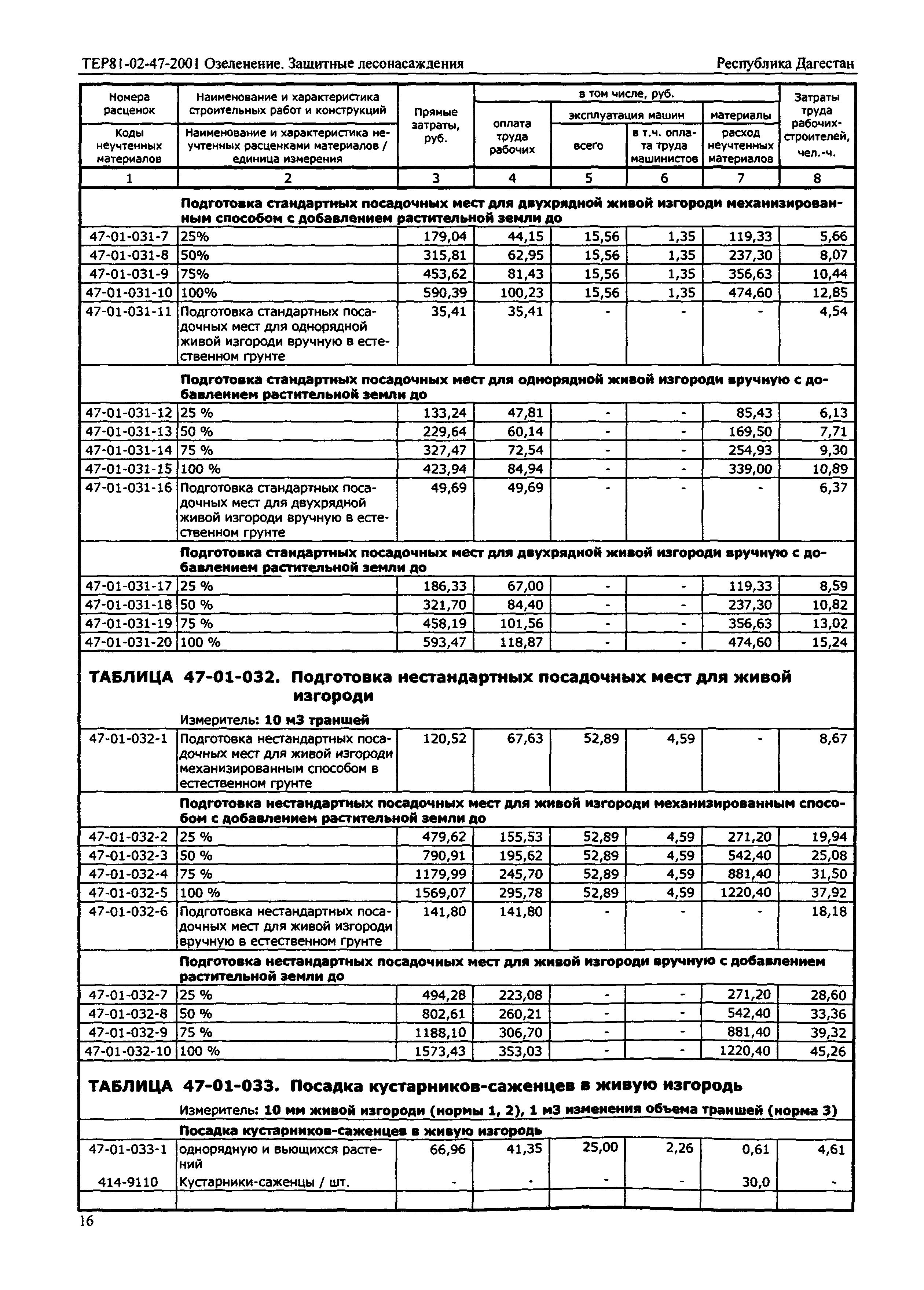 ТЕР Республика Дагестан 2001-47