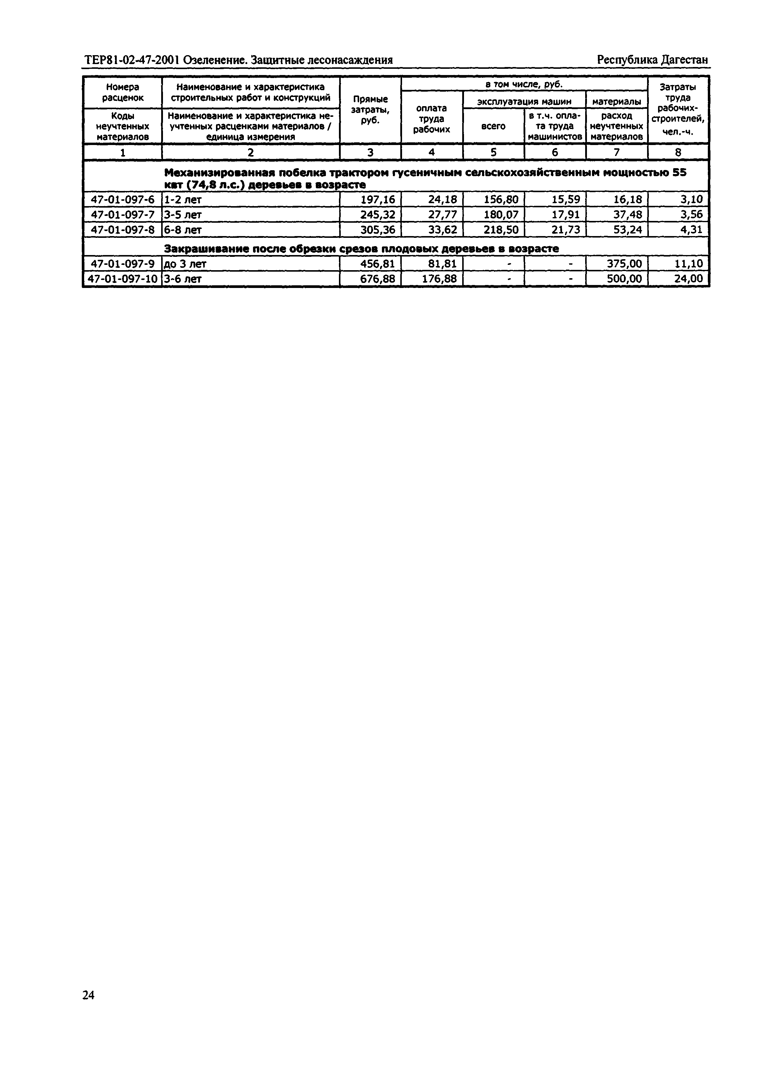 ТЕР Республика Дагестан 2001-47