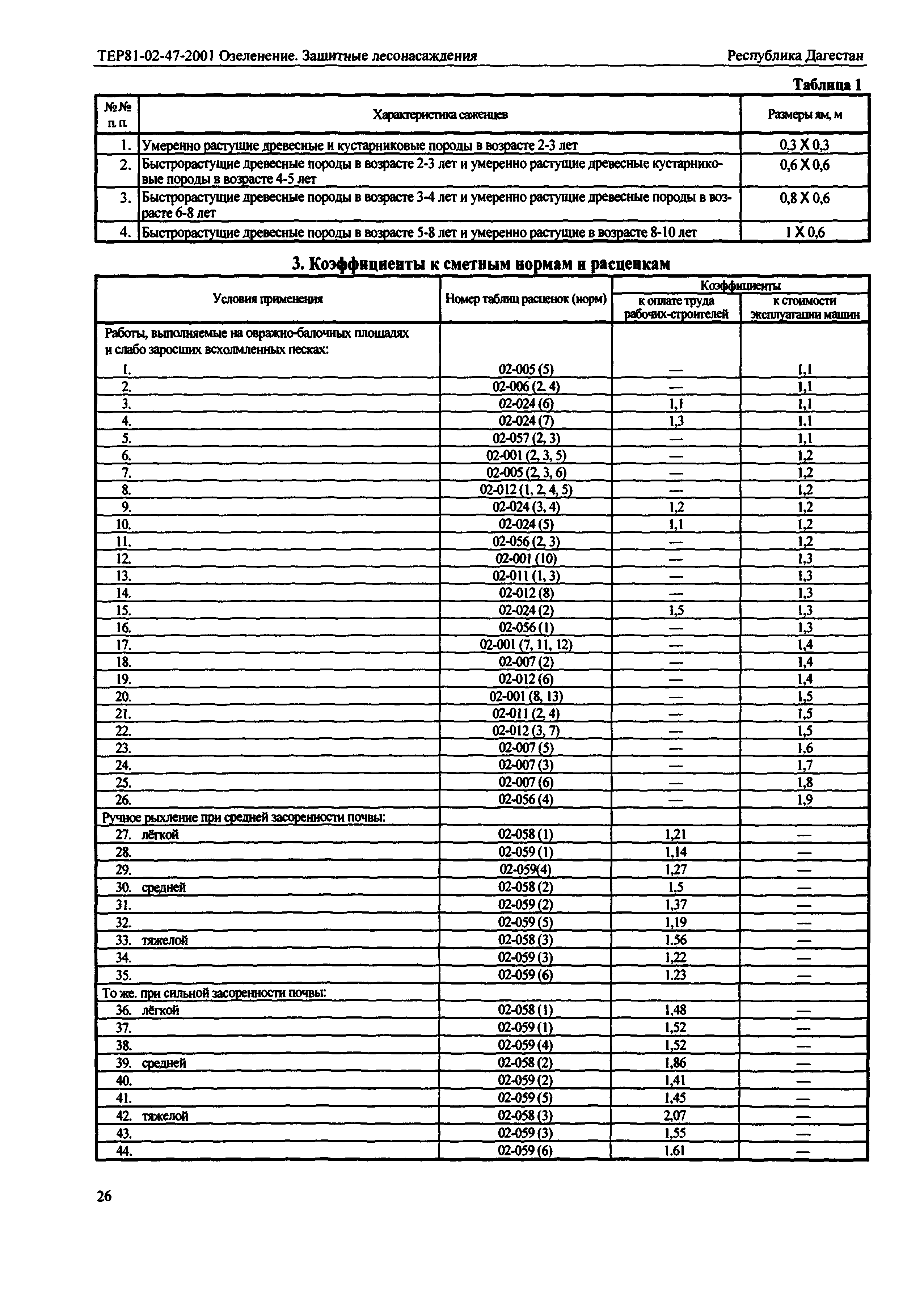 ТЕР Республика Дагестан 2001-47