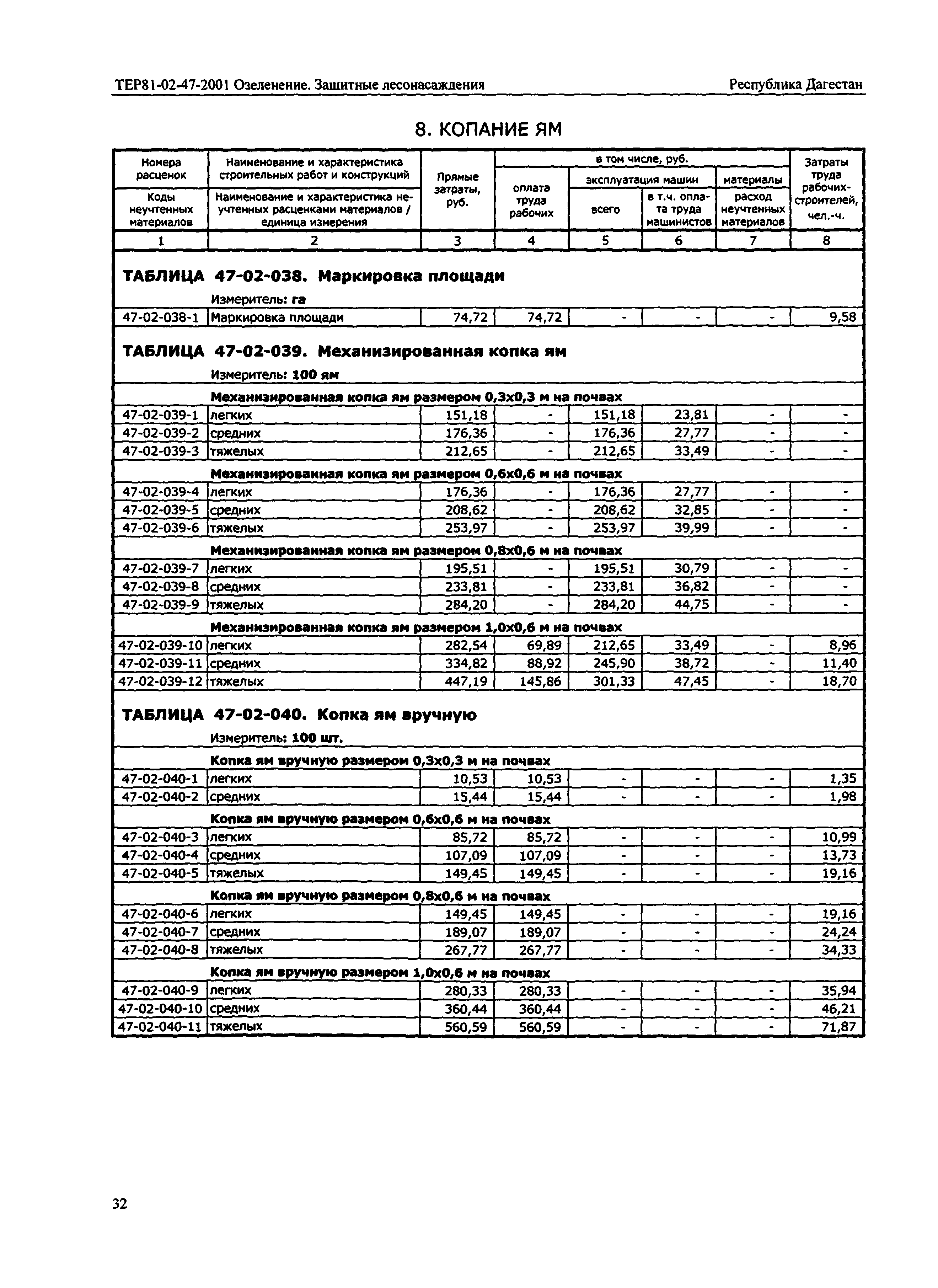 ТЕР Республика Дагестан 2001-47