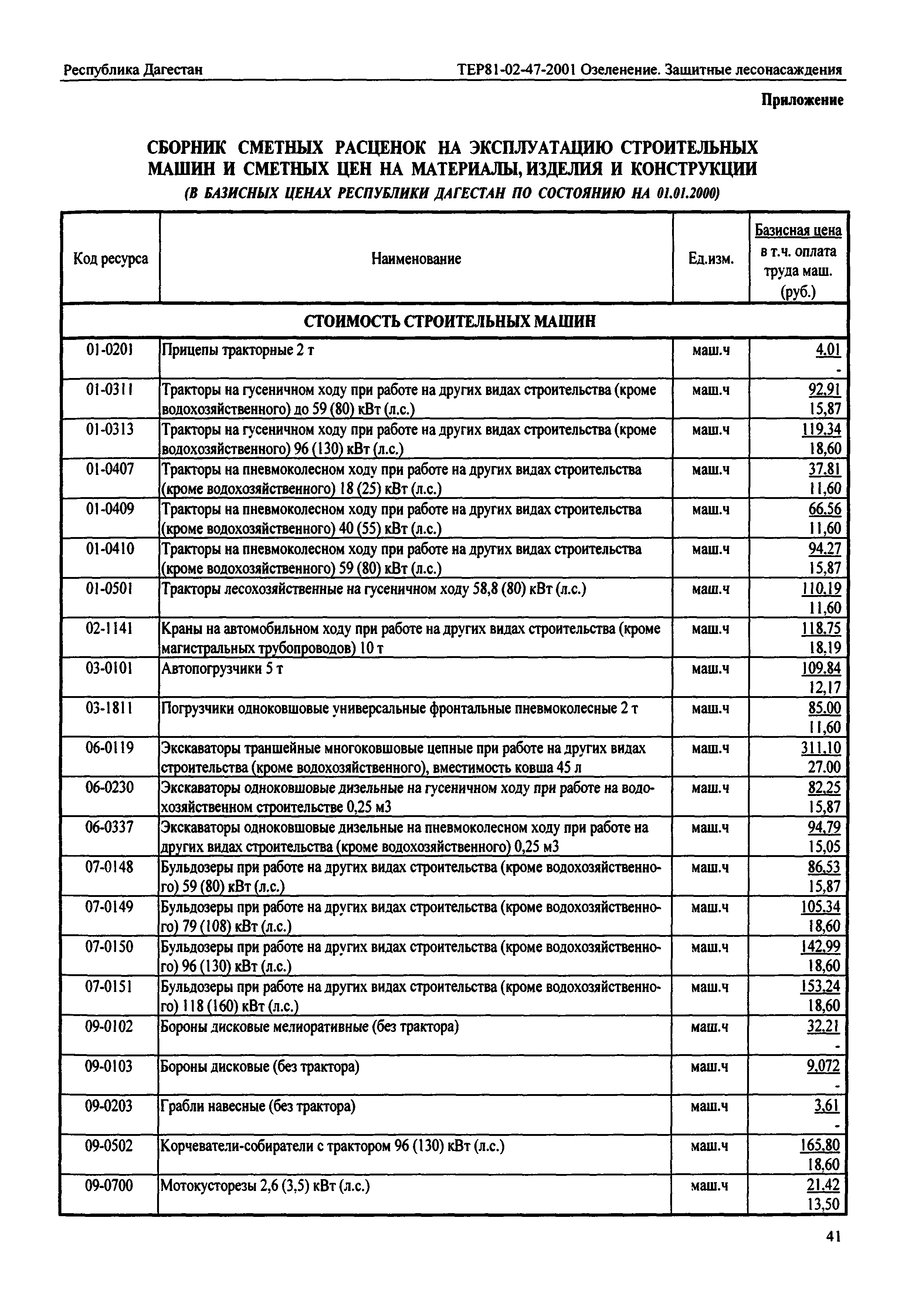 ТЕР Республика Дагестан 2001-47