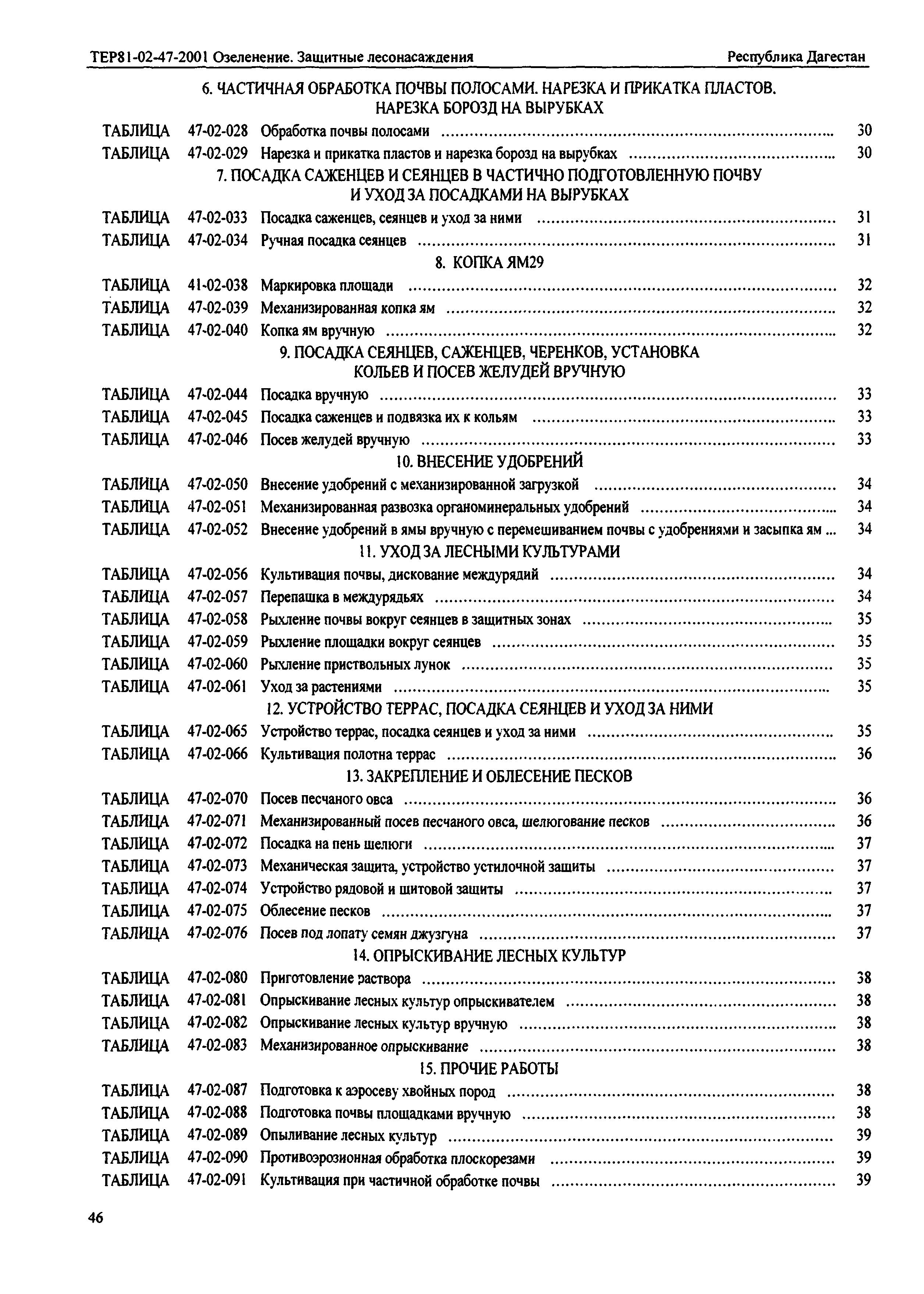 ТЕР Республика Дагестан 2001-47