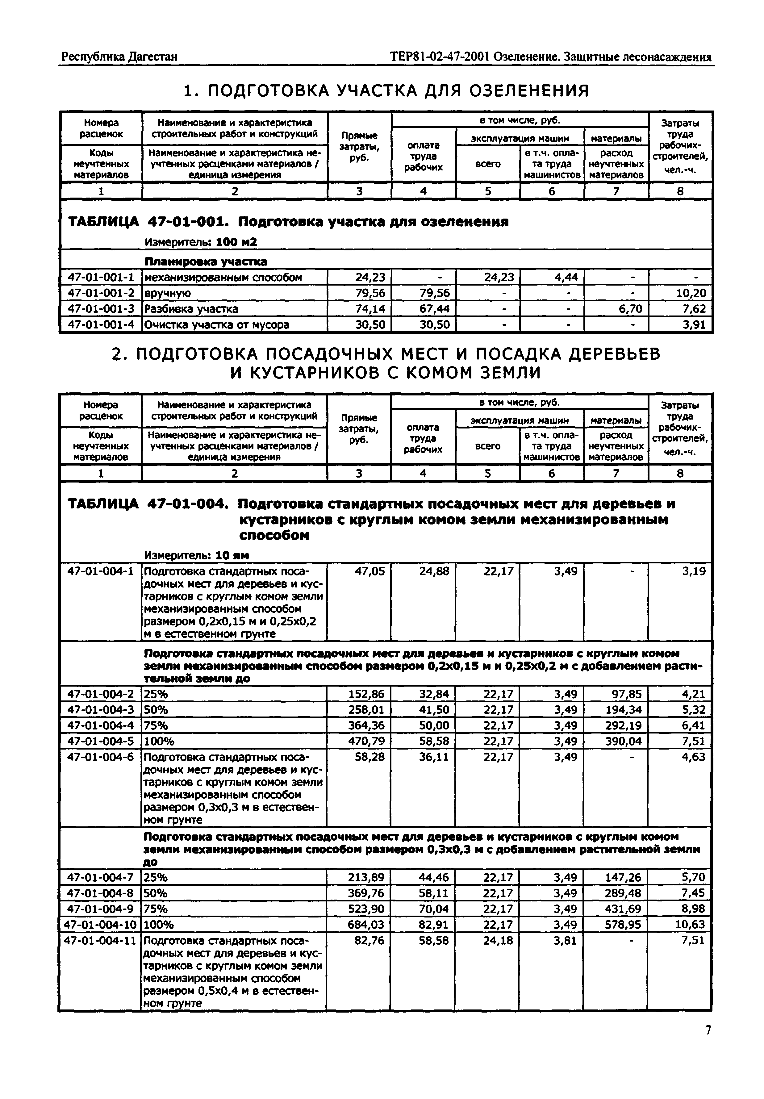 ТЕР Республика Дагестан 2001-47