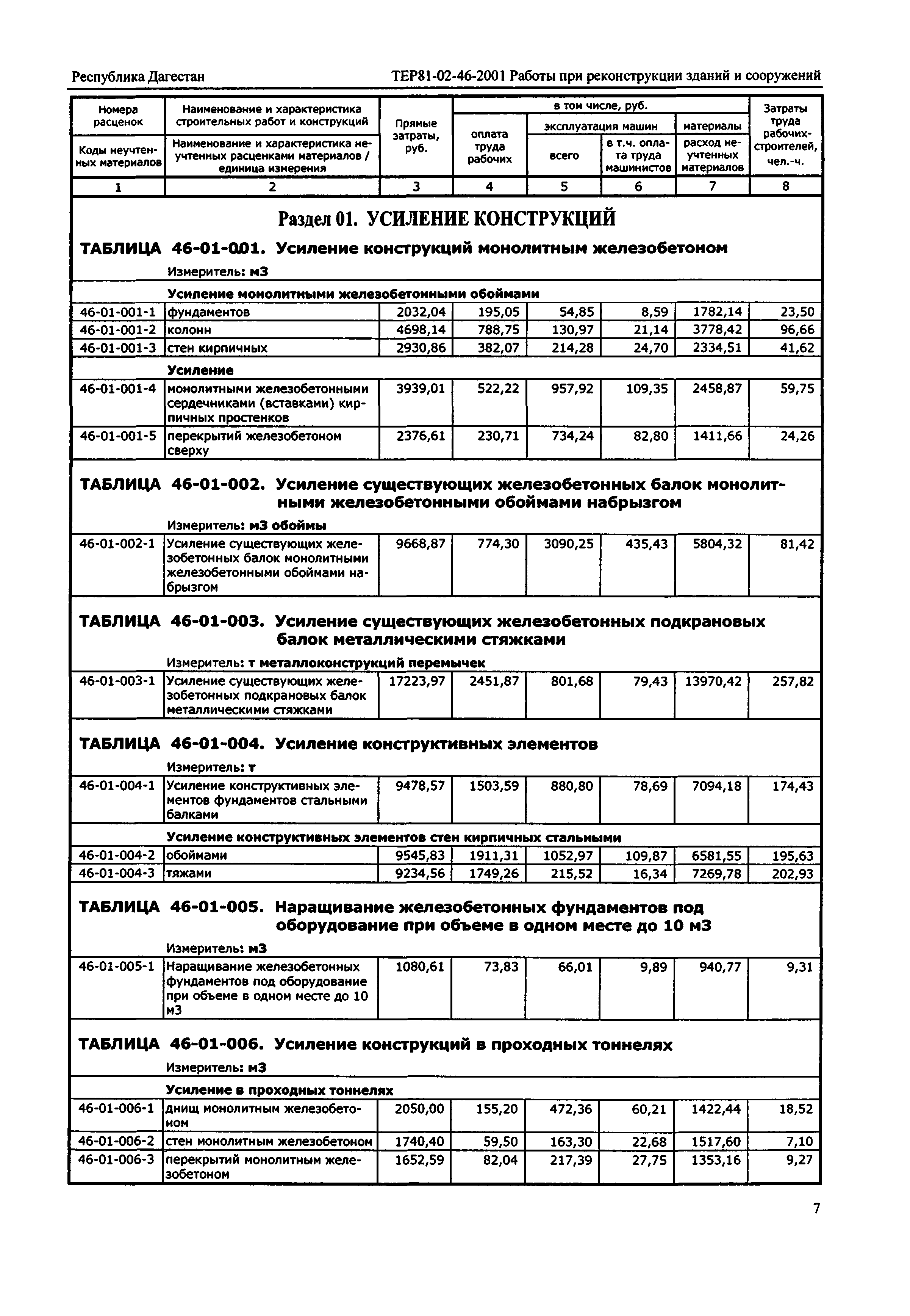 ТЕР Республика Дагестан 2001-46