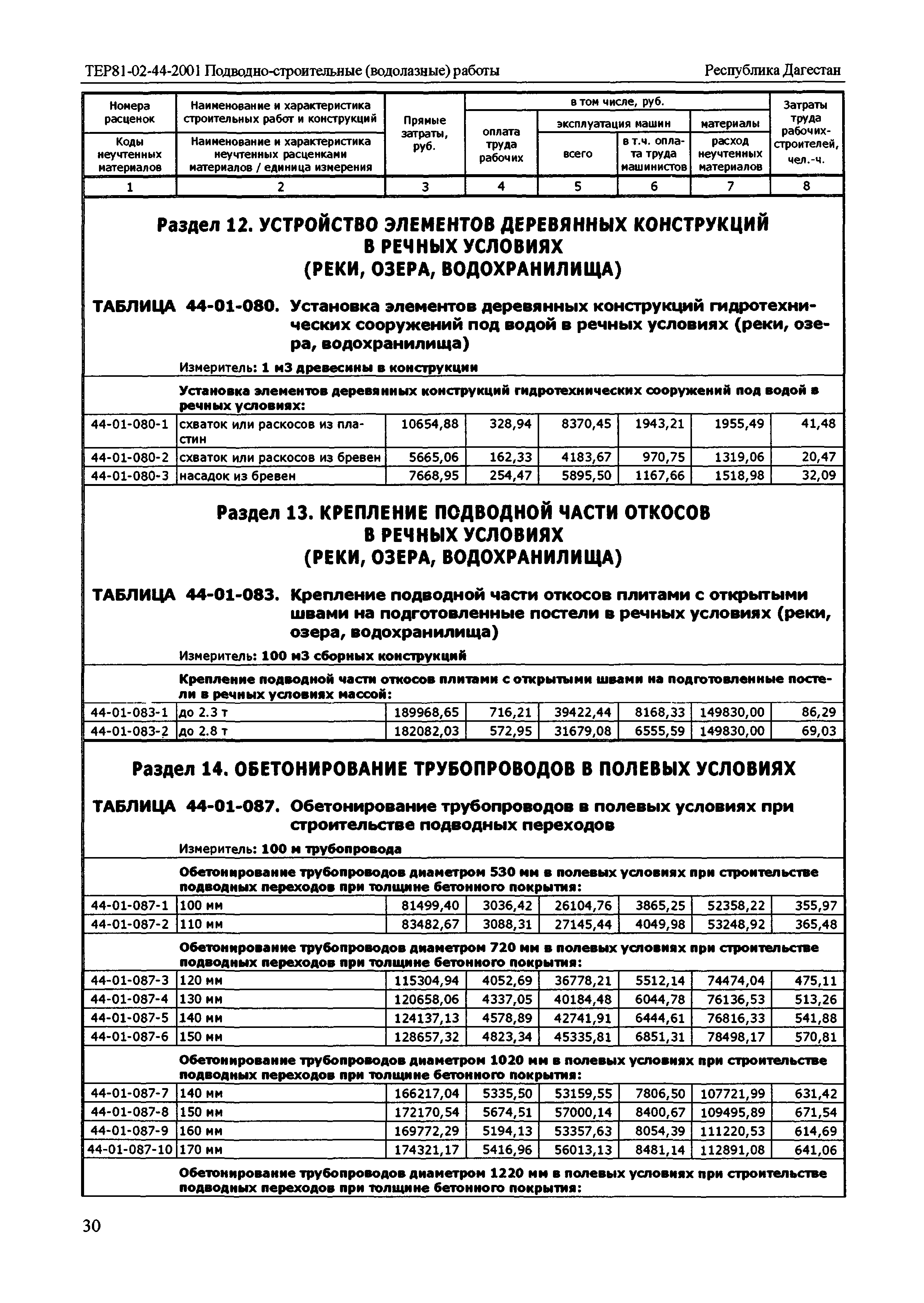 ТЕР Республика Дагестан 2001-44