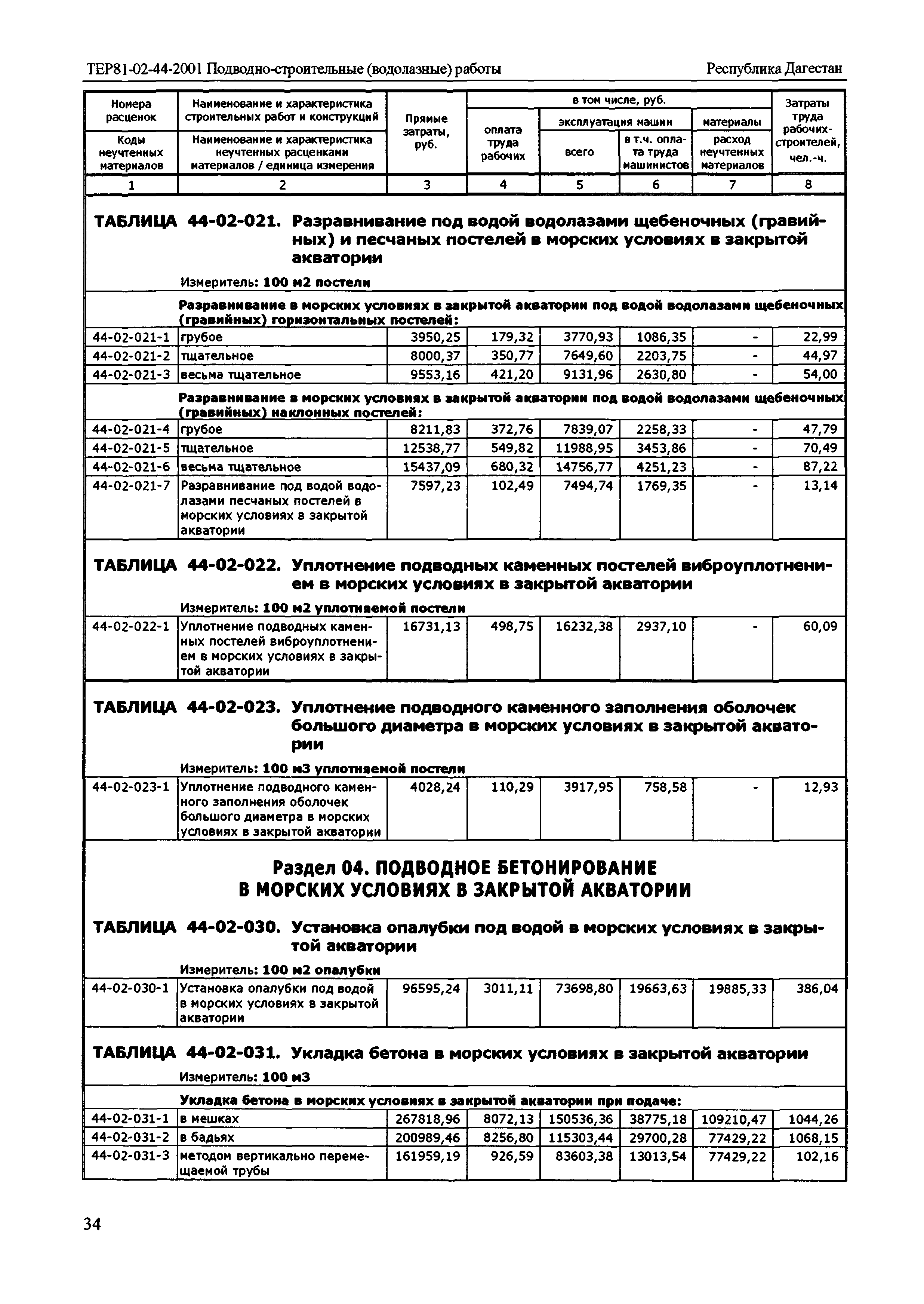 ТЕР Республика Дагестан 2001-44