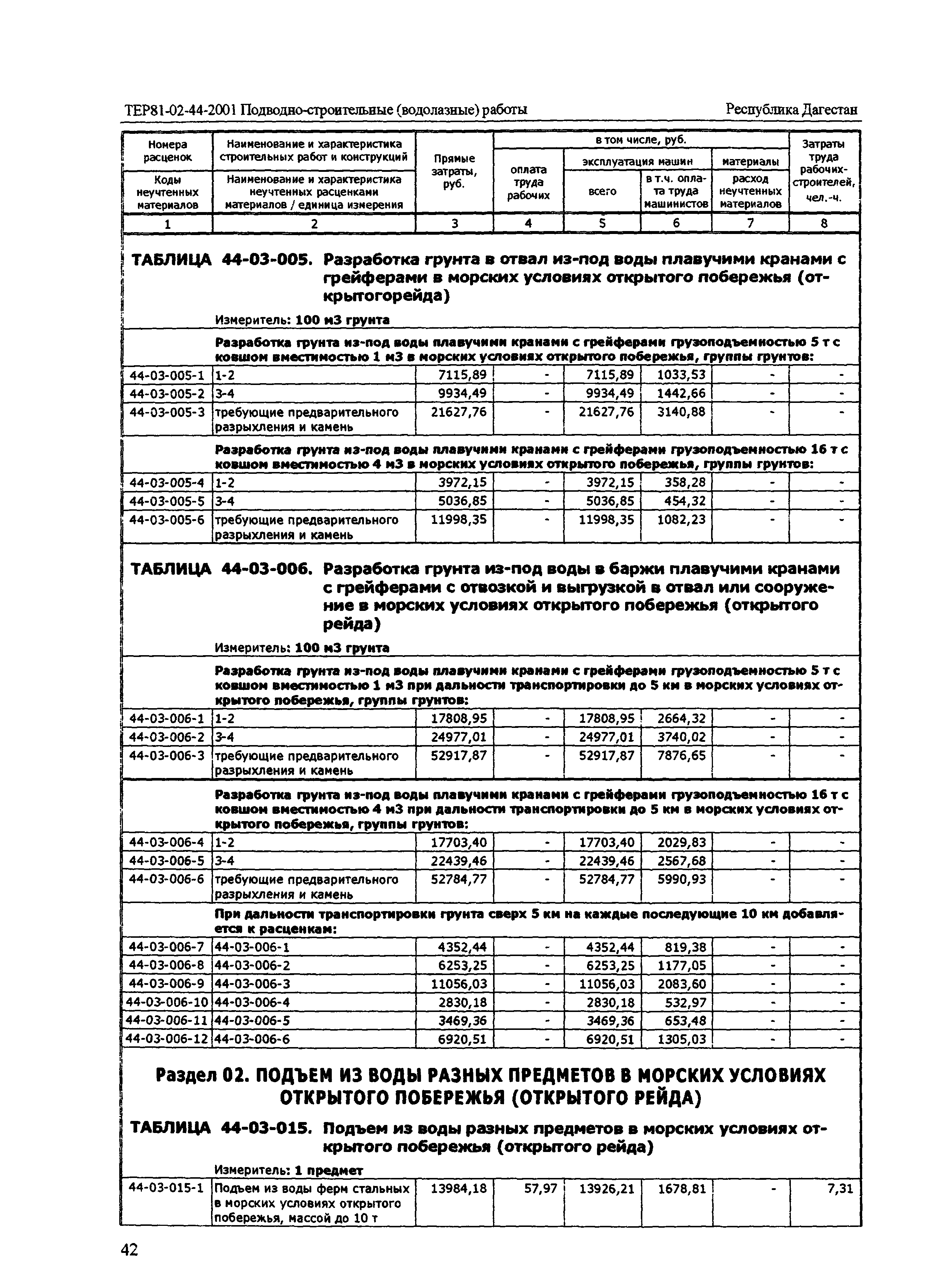 ТЕР Республика Дагестан 2001-44