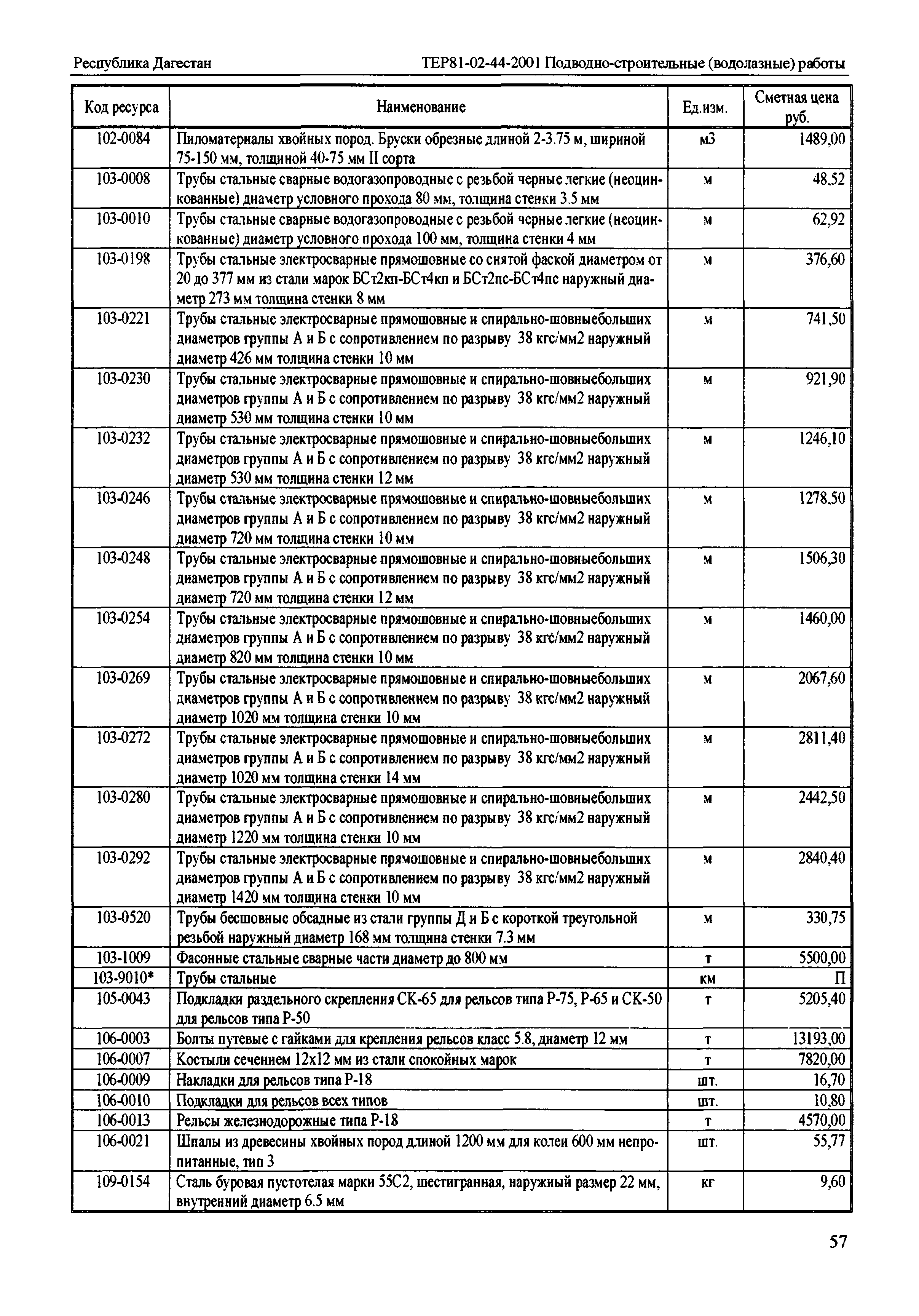 ТЕР Республика Дагестан 2001-44