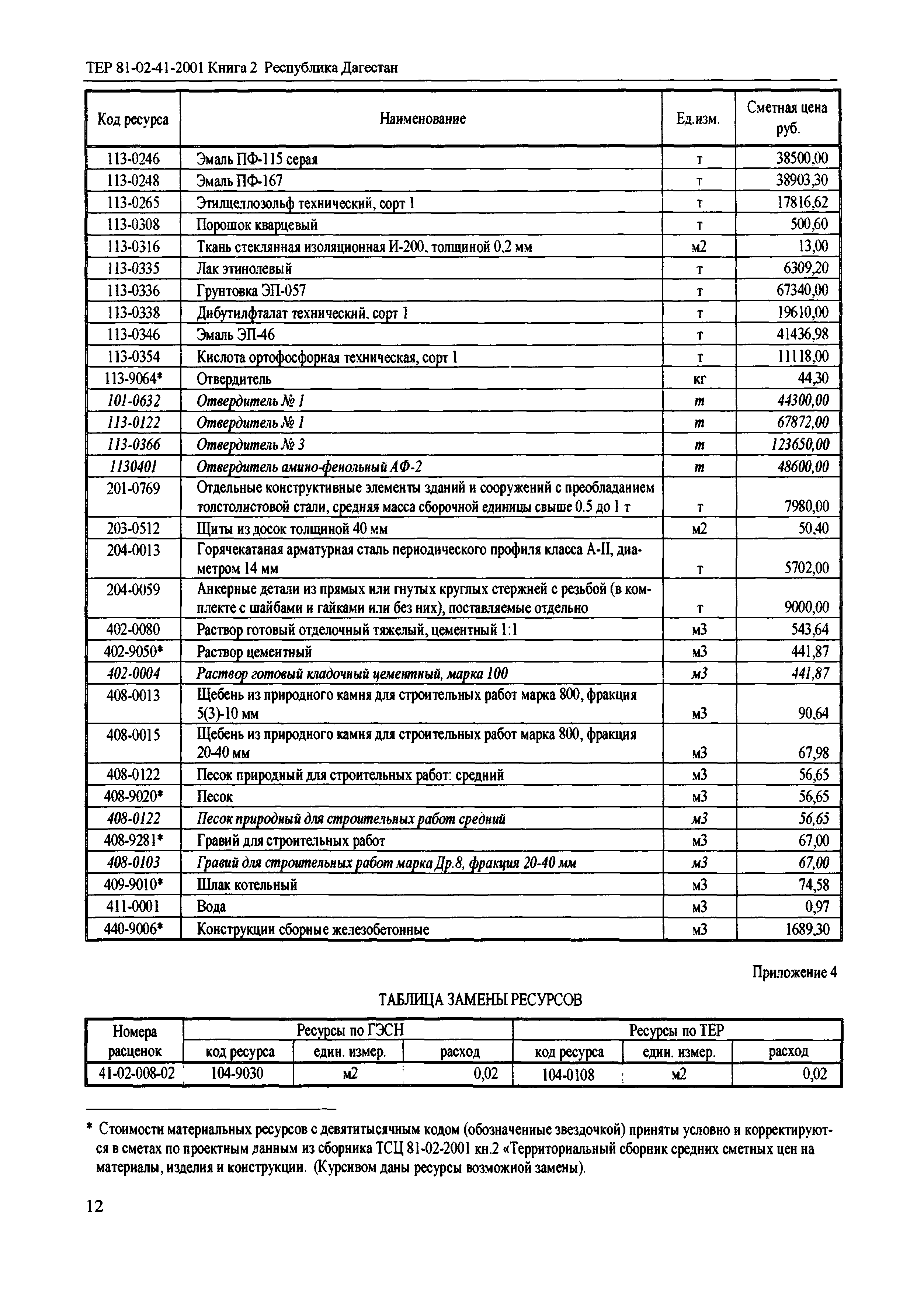 ТЕР Республика Дагестан 2001-41