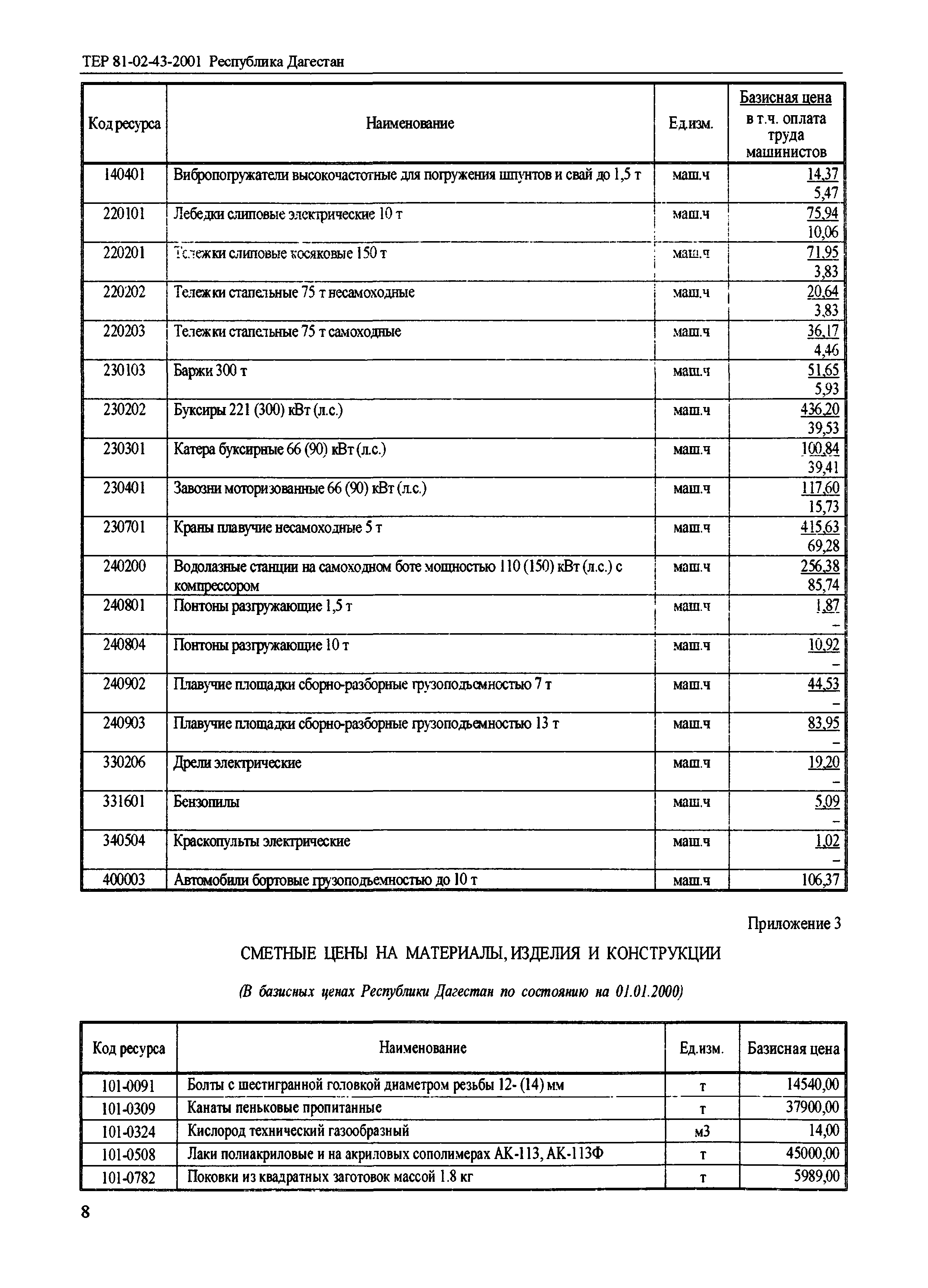 ТЕР Республика Дагестан 2001-43