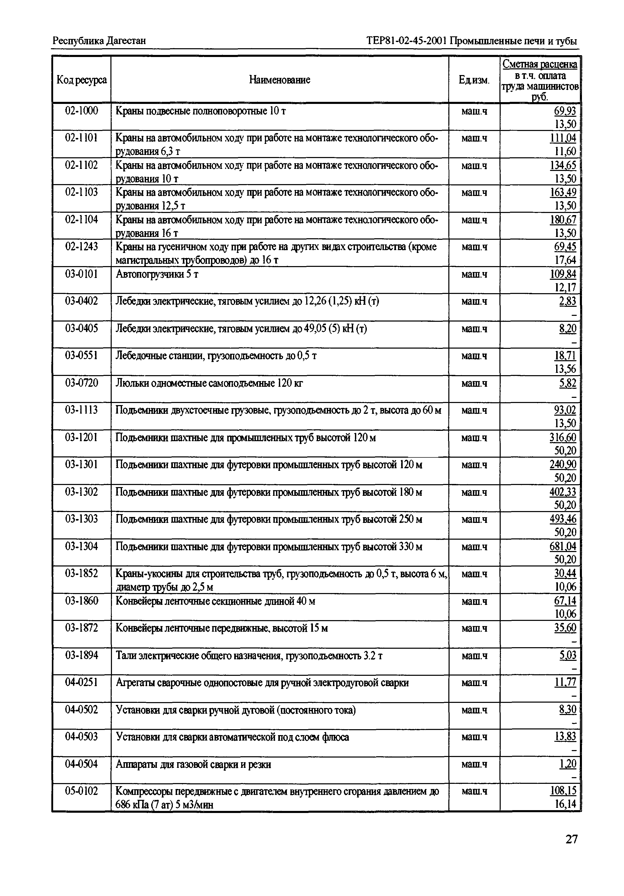 ТЕР Республика Дагестан 2001-45