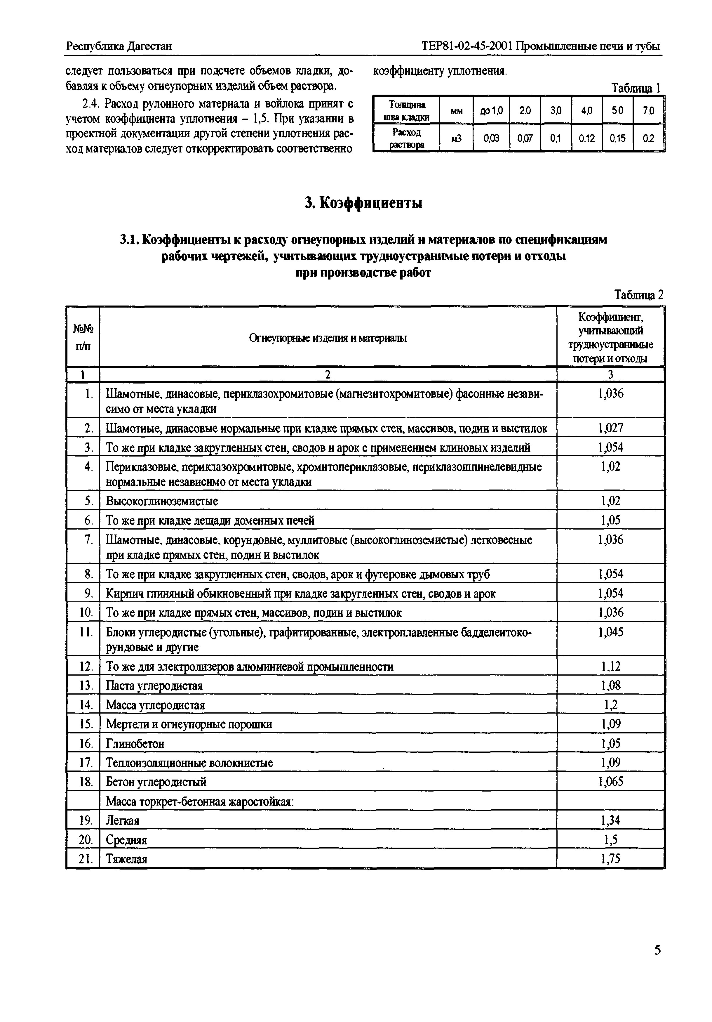 ТЕР Республика Дагестан 2001-45