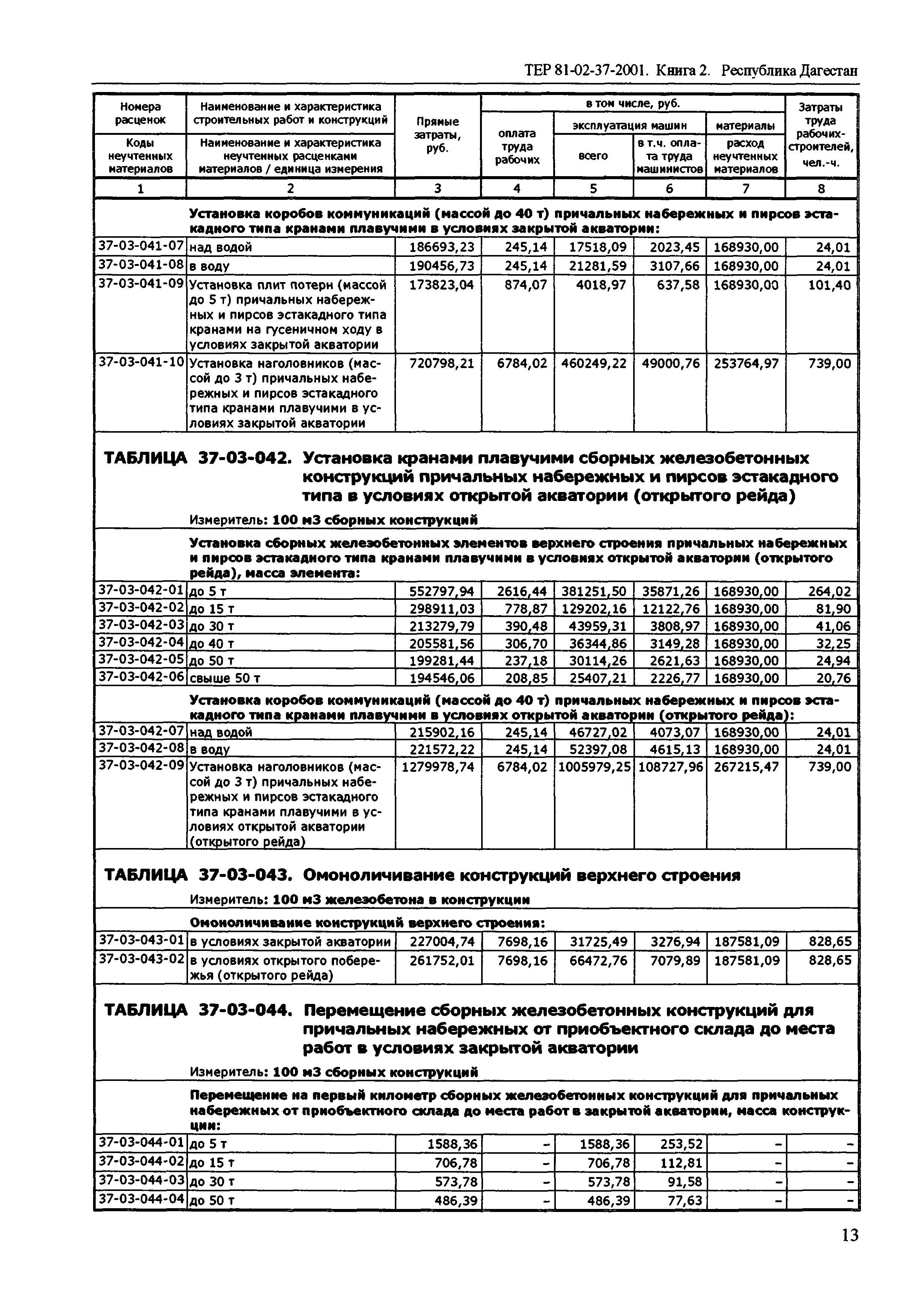 ТЕР Республика Дагестан 2001-37