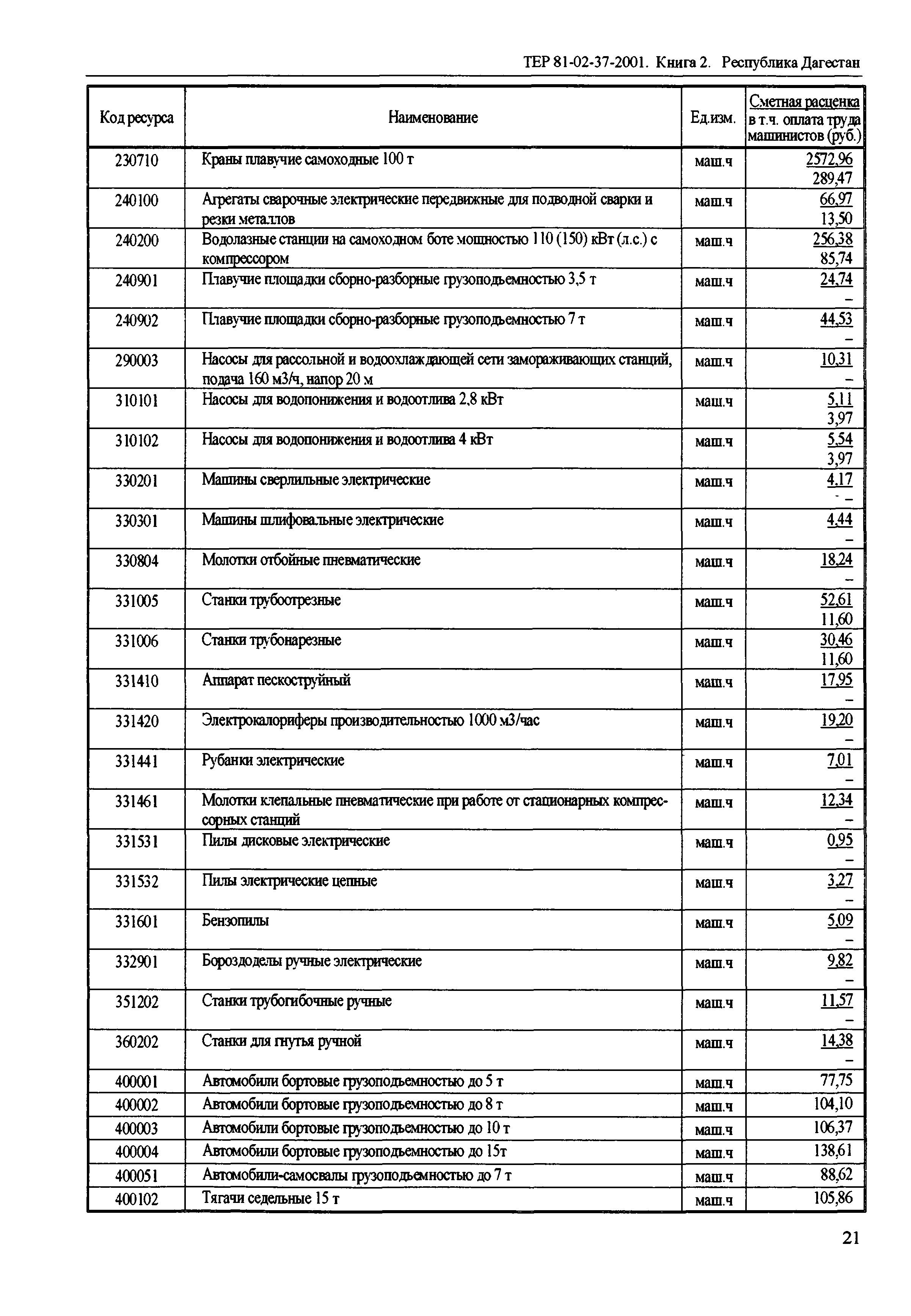 ТЕР Республика Дагестан 2001-37