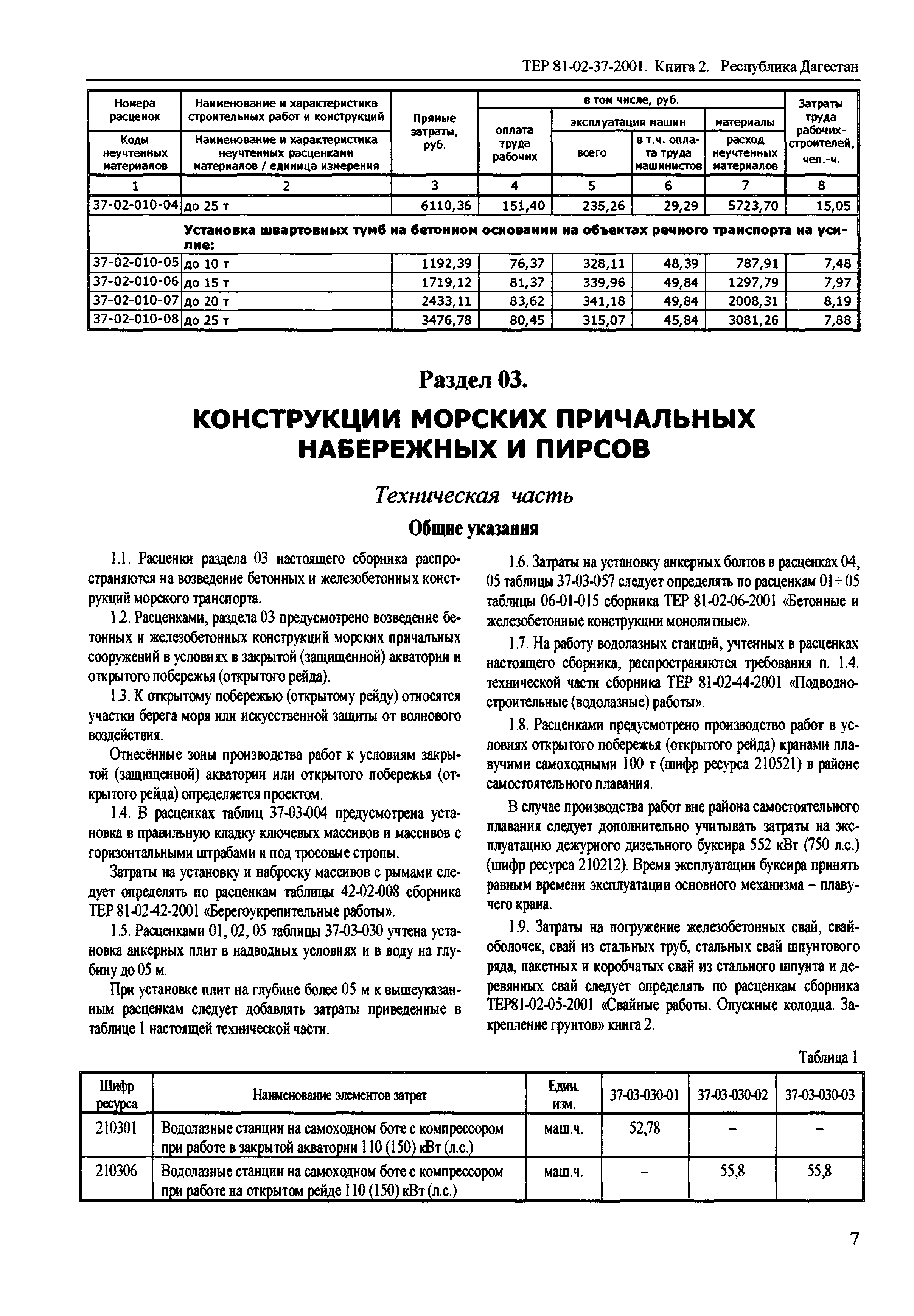 ТЕР Республика Дагестан 2001-37