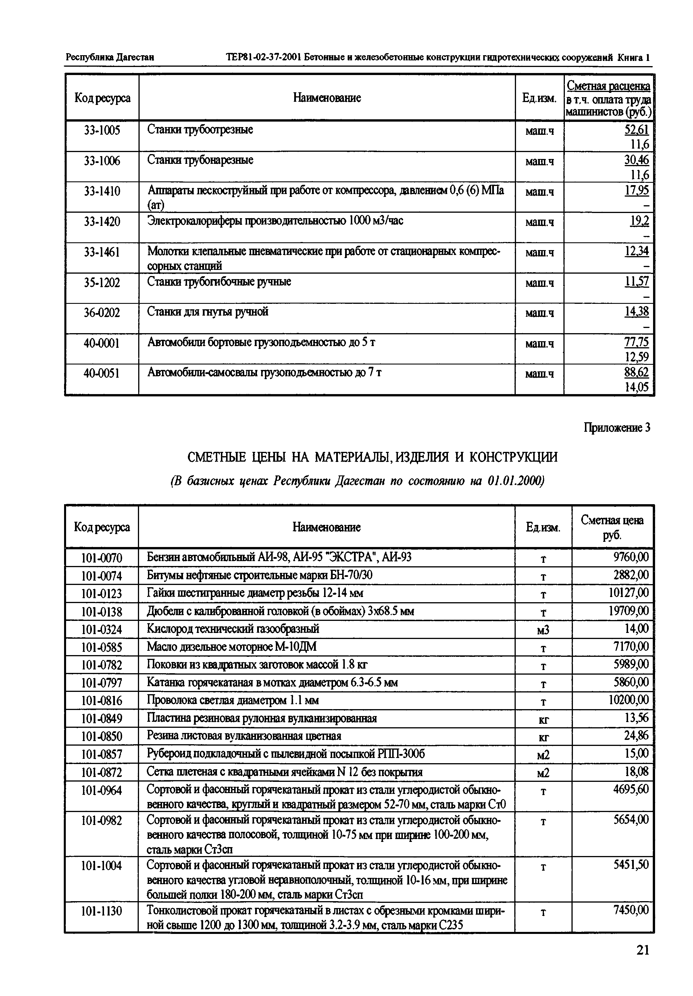 ТЕР Республика Дагестан 2001-37