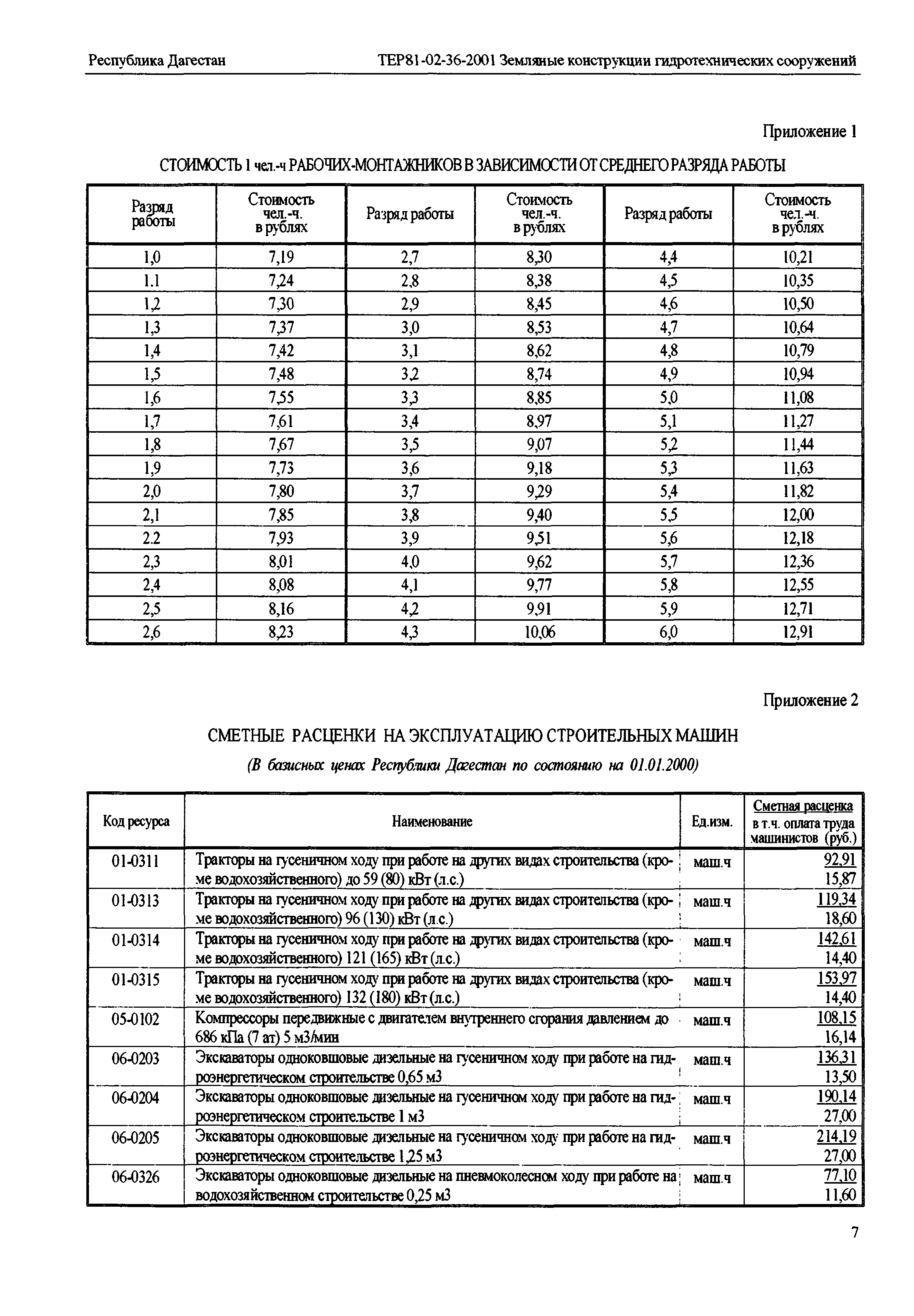 ТЕР Республика Дагестан 2001-36