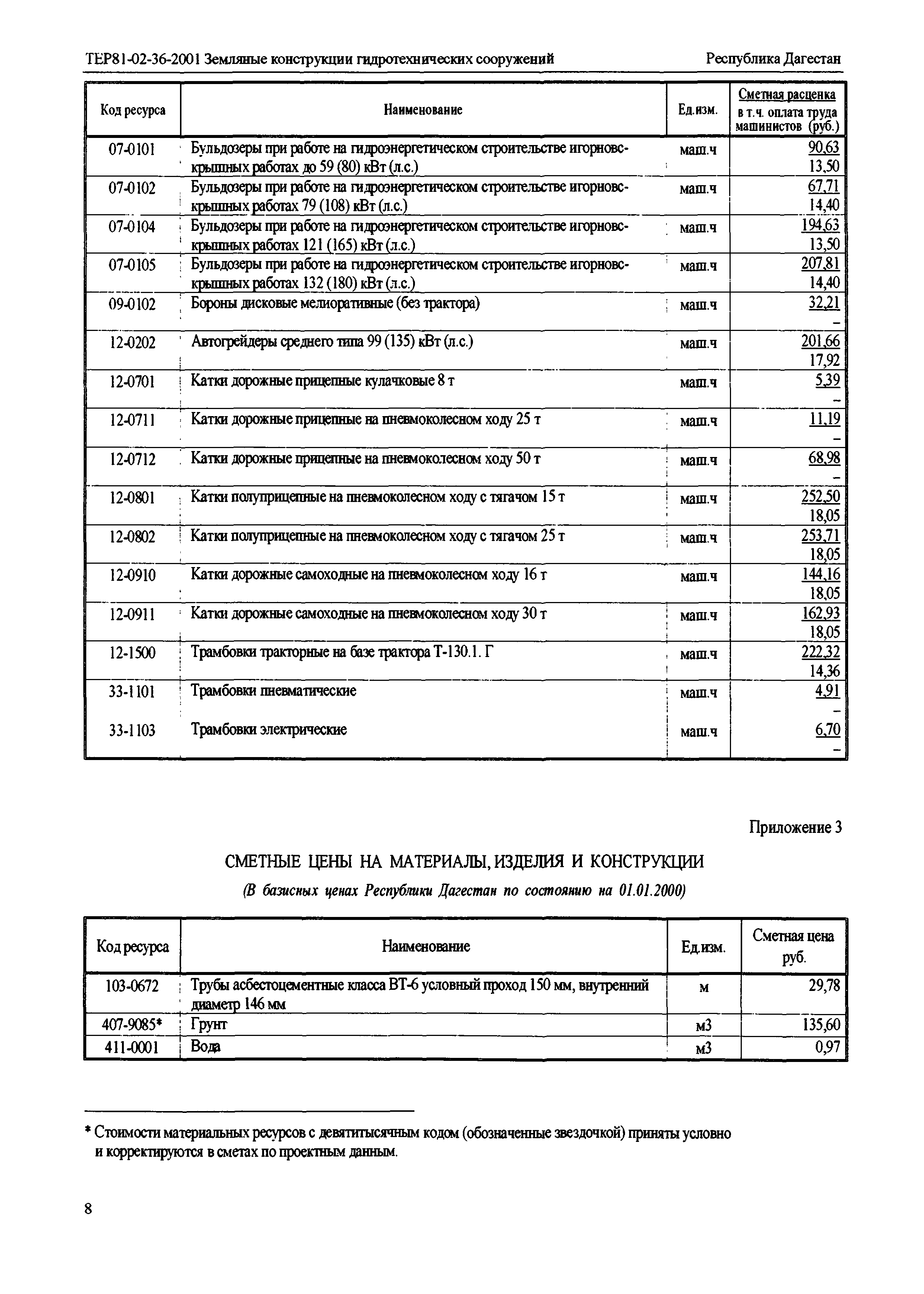 ТЕР Республика Дагестан 2001-36