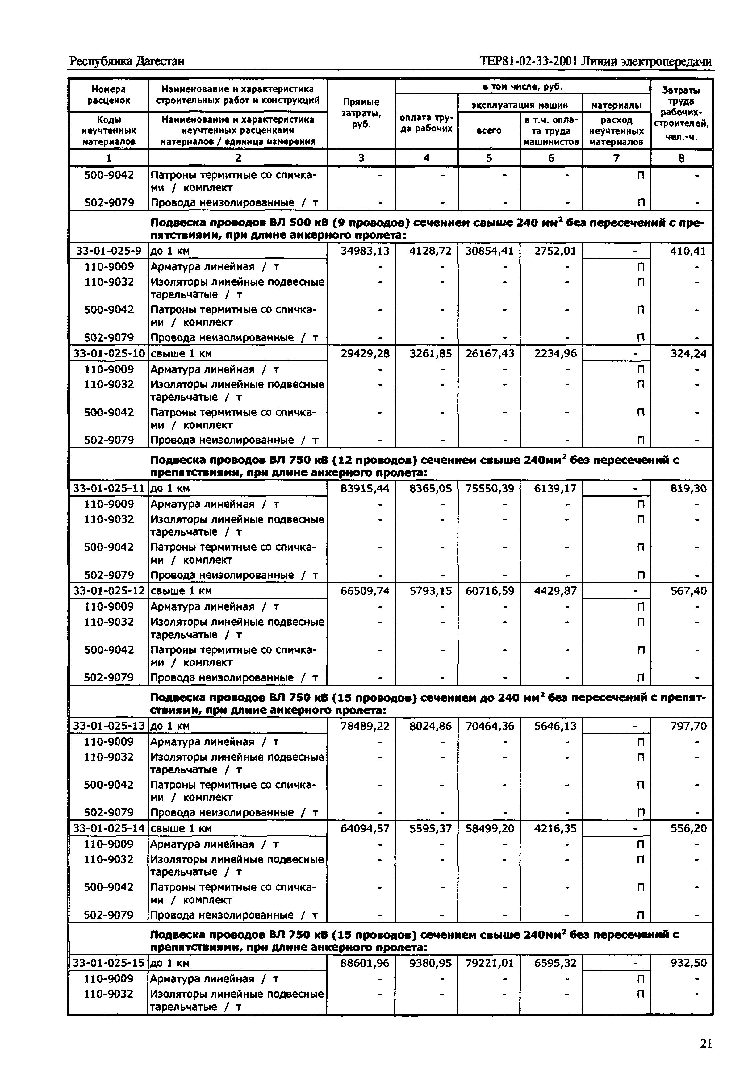 ТЕР Республика Дагестан 2001-33