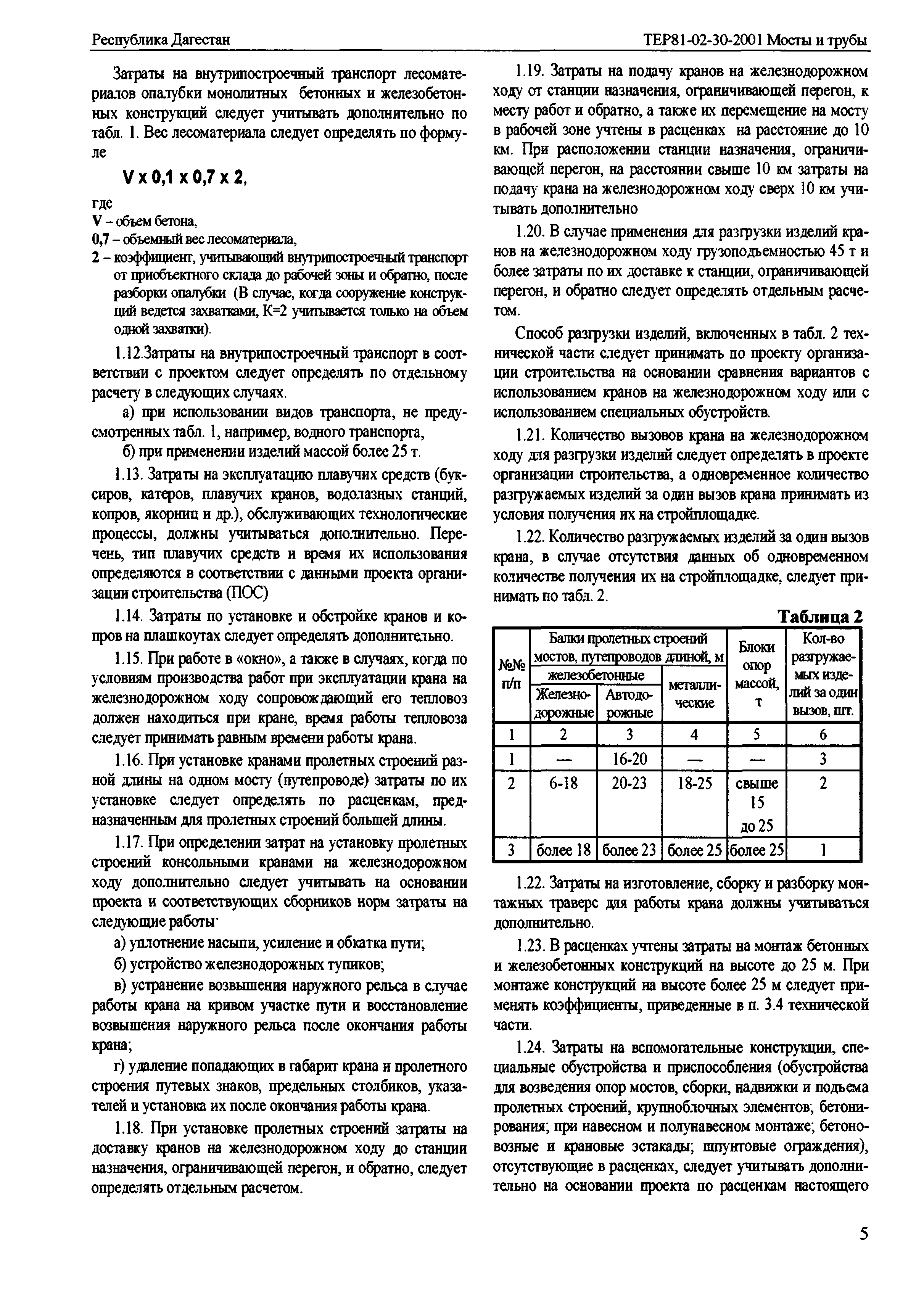 ТЕР Республика Дагестан 2001-30