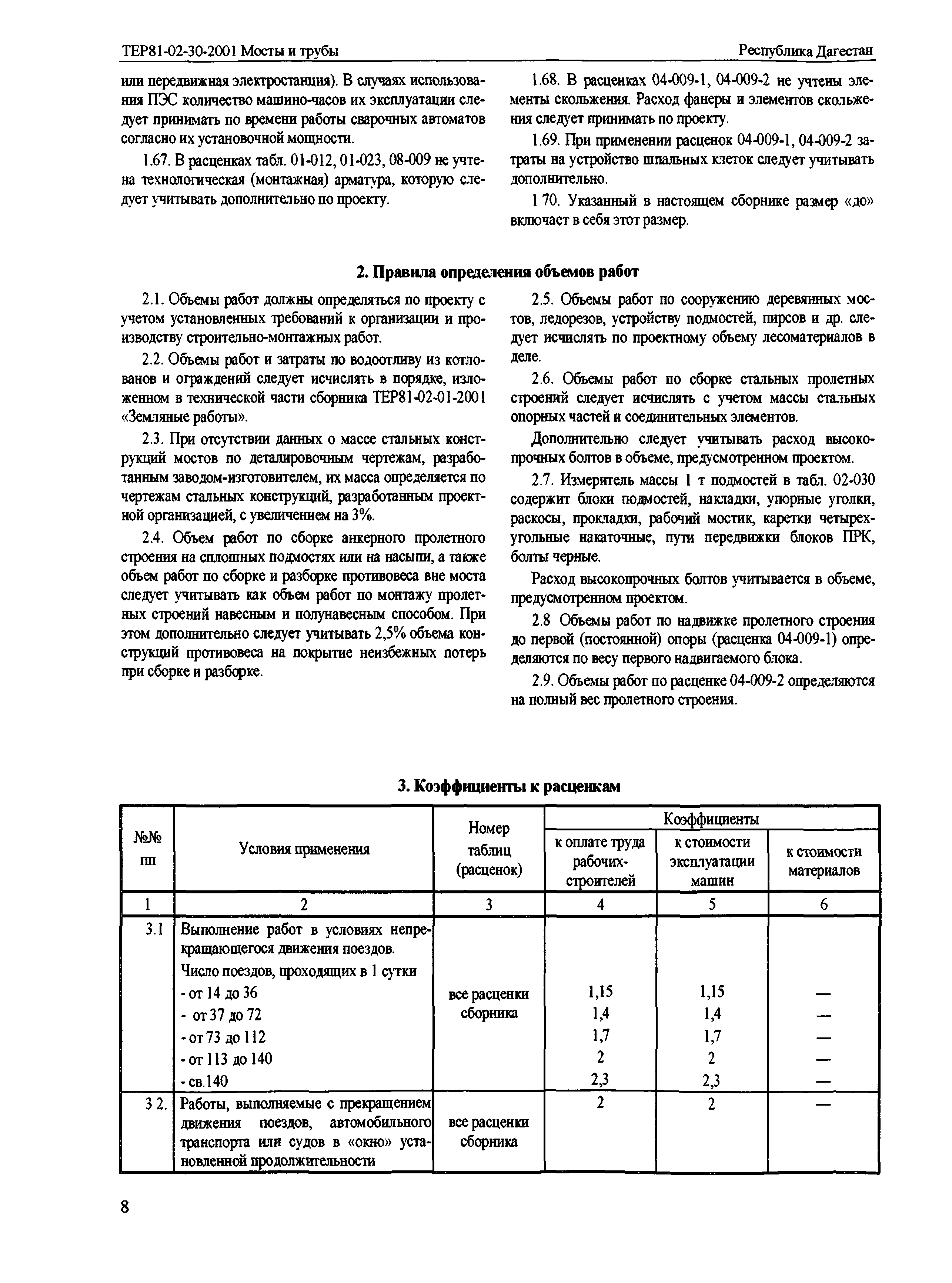 ТЕР Республика Дагестан 2001-30