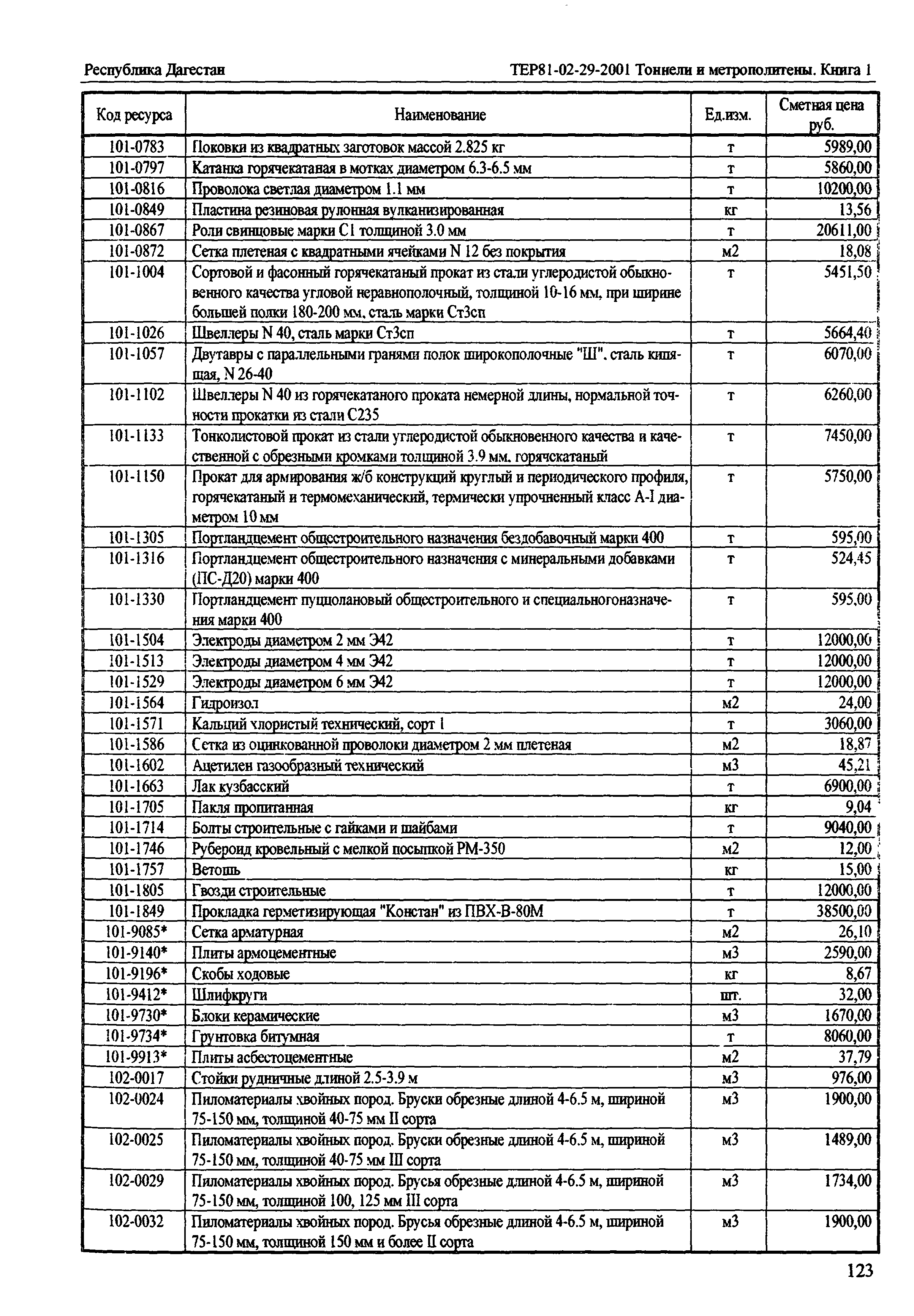 ТЕР Республика Дагестан 2001-29