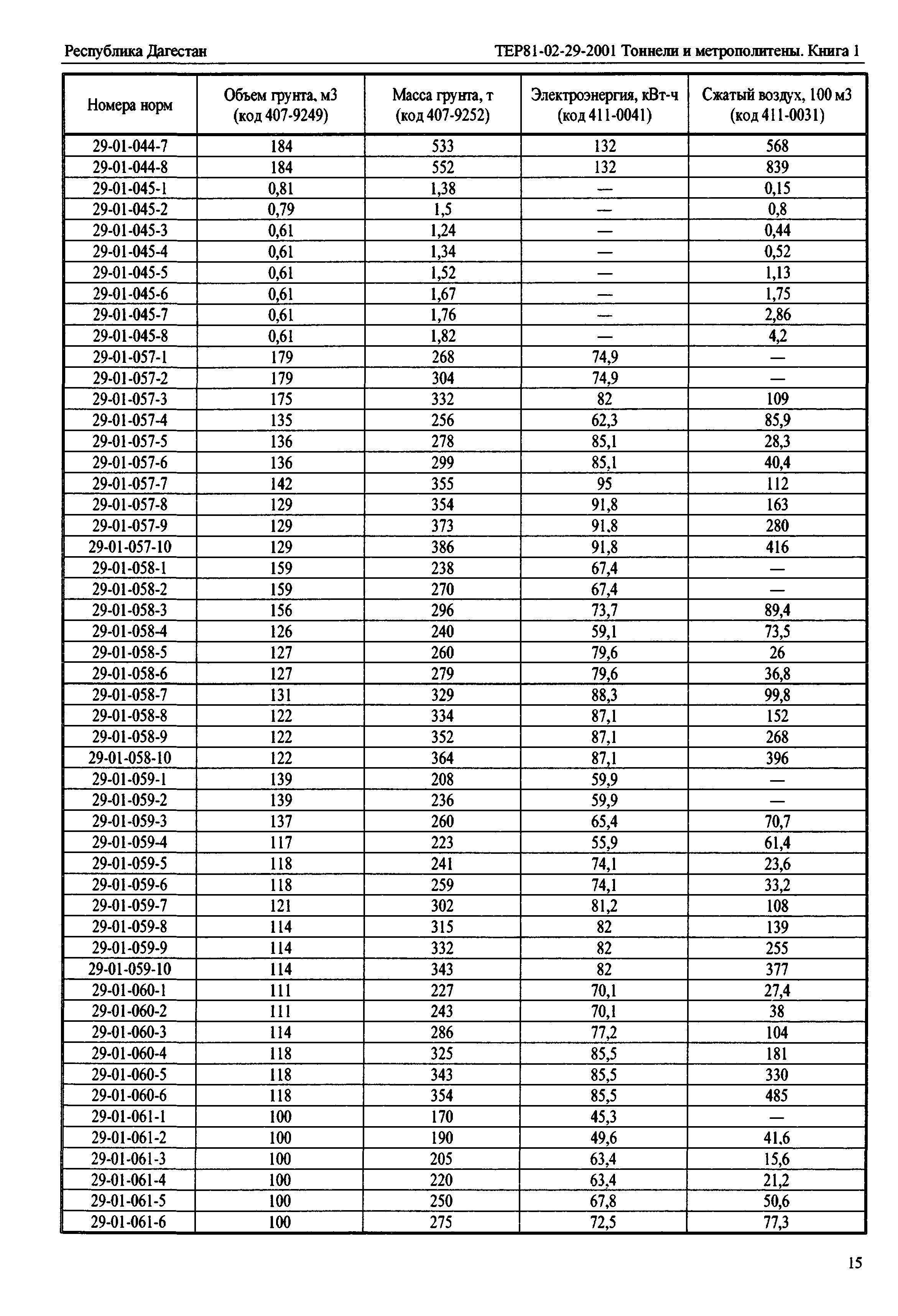 ТЕР Республика Дагестан 2001-29