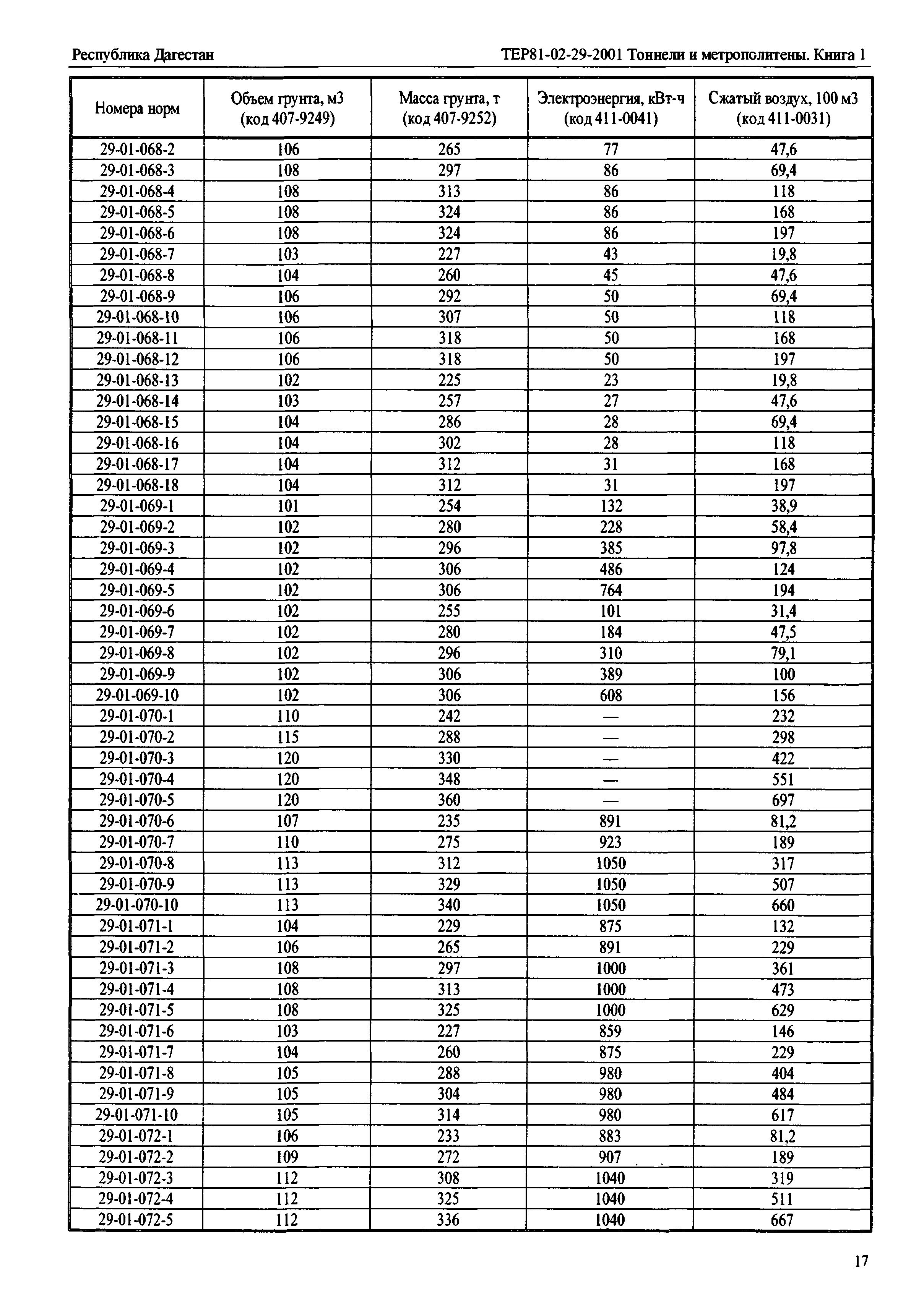 ТЕР Республика Дагестан 2001-29