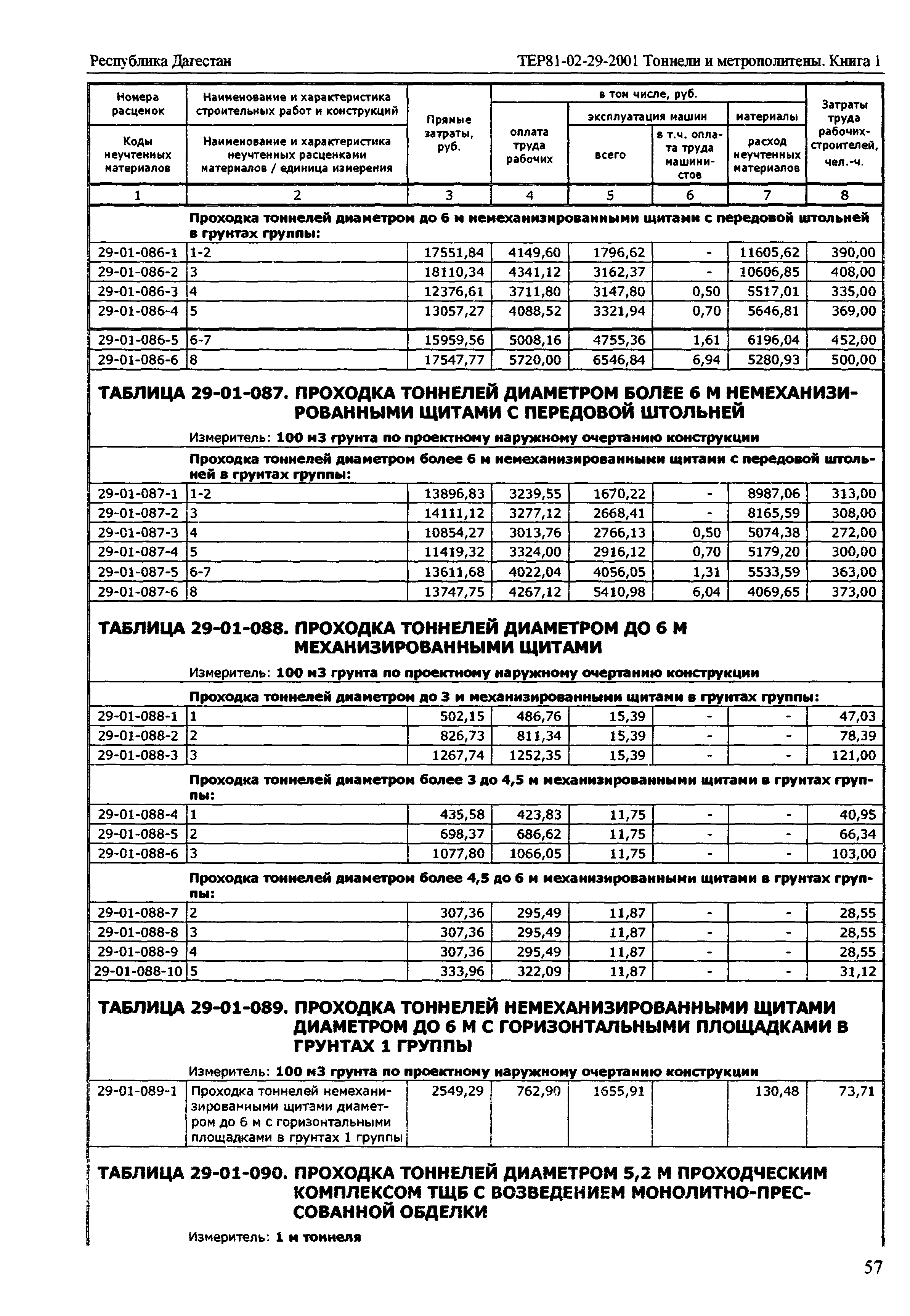 ТЕР Республика Дагестан 2001-29