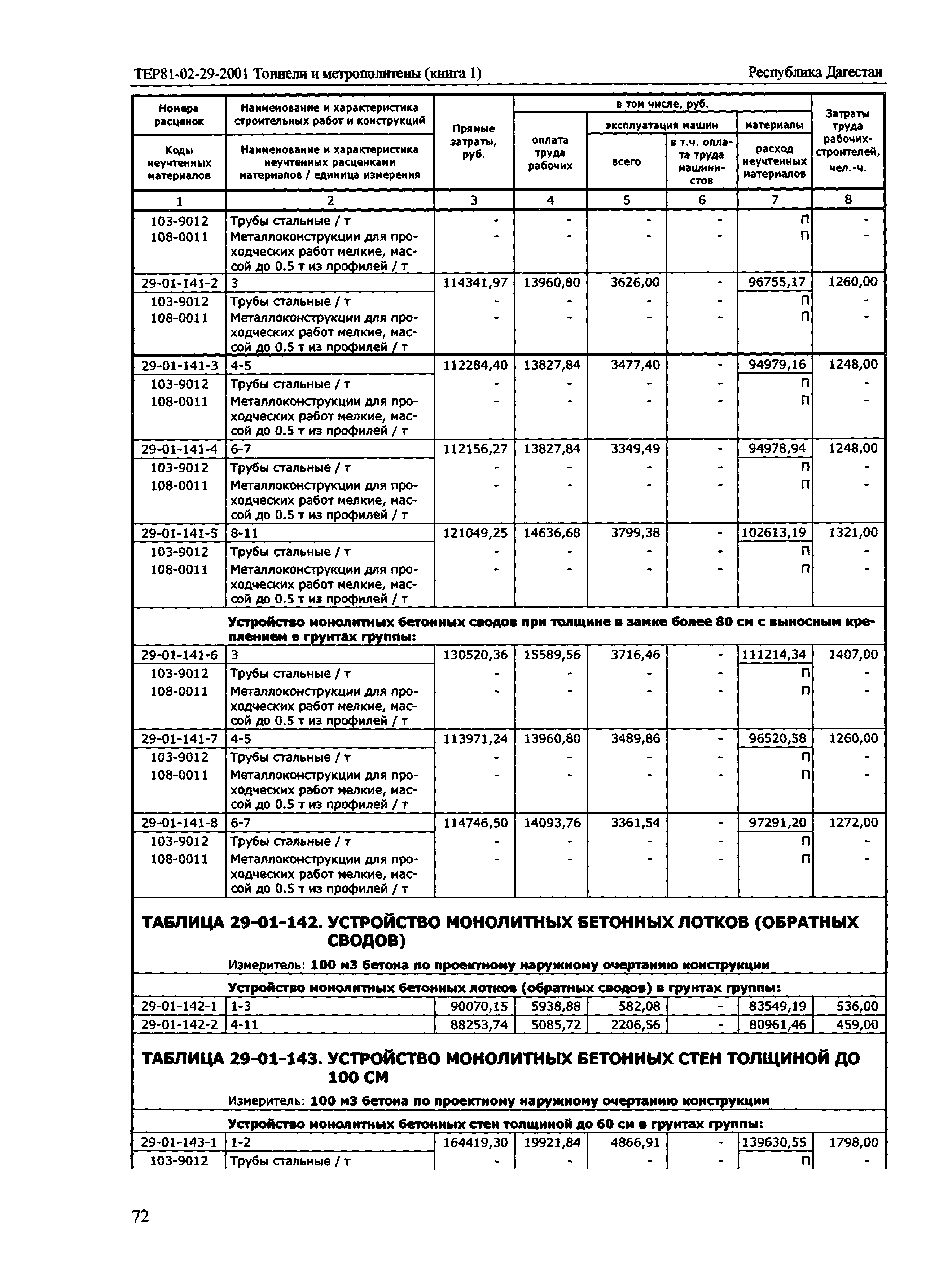 ТЕР Республика Дагестан 2001-29