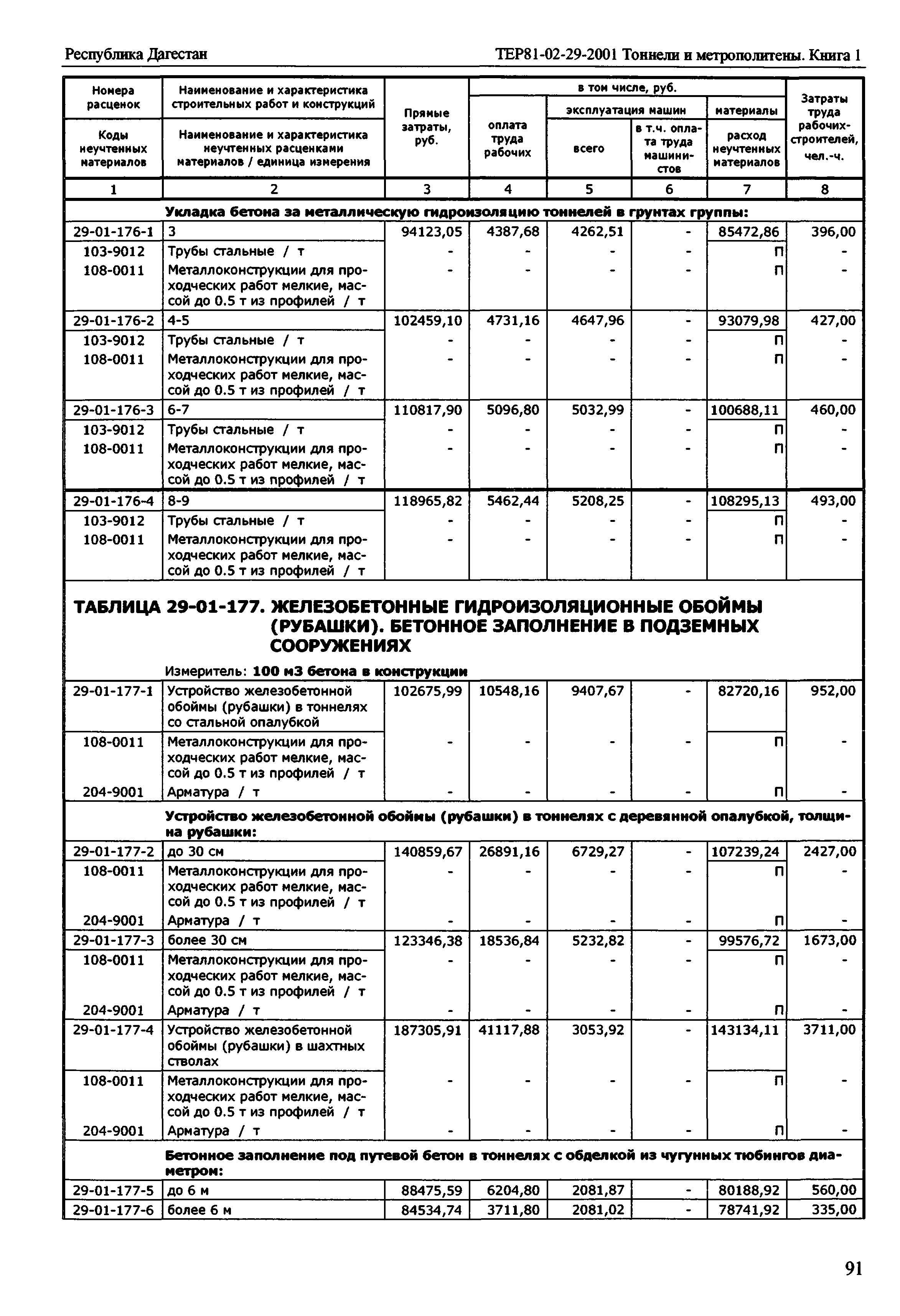 ТЕР Республика Дагестан 2001-29