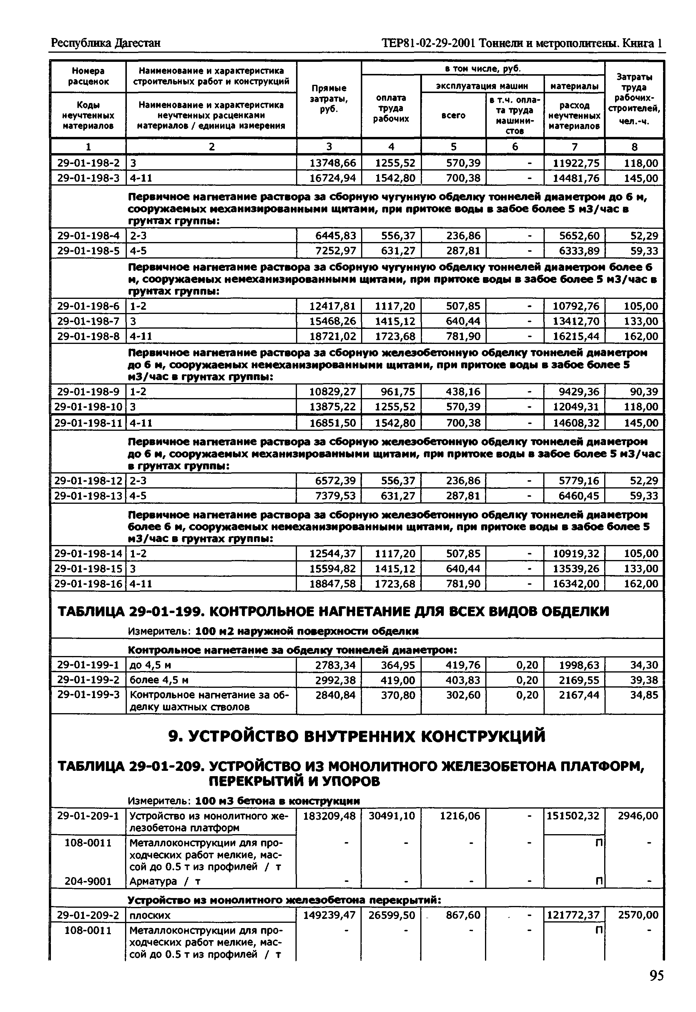 ТЕР Республика Дагестан 2001-29