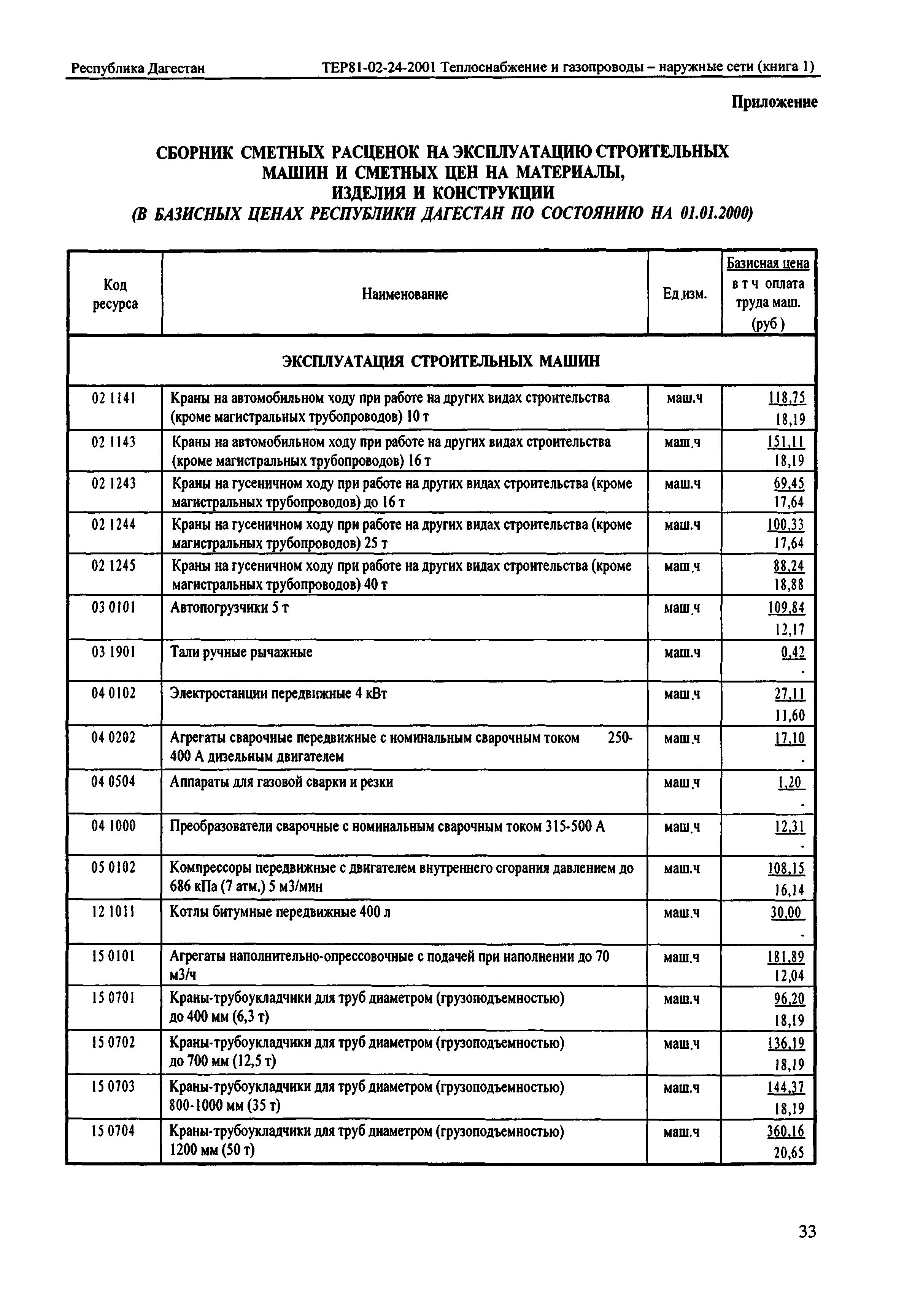 ТЕР Республика Дагестан 2001-24