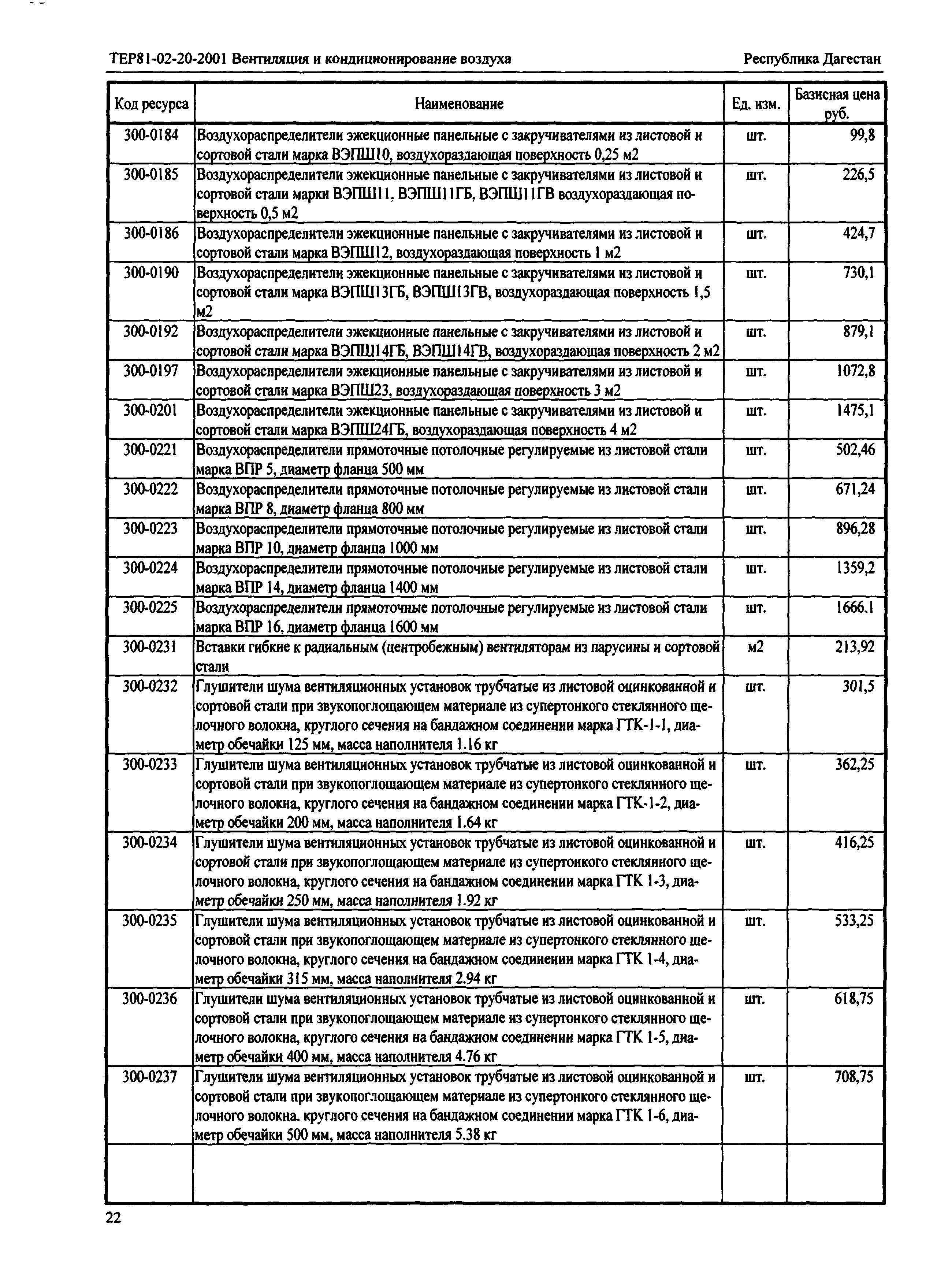 ТЕР Республика Дагестан 2001-20