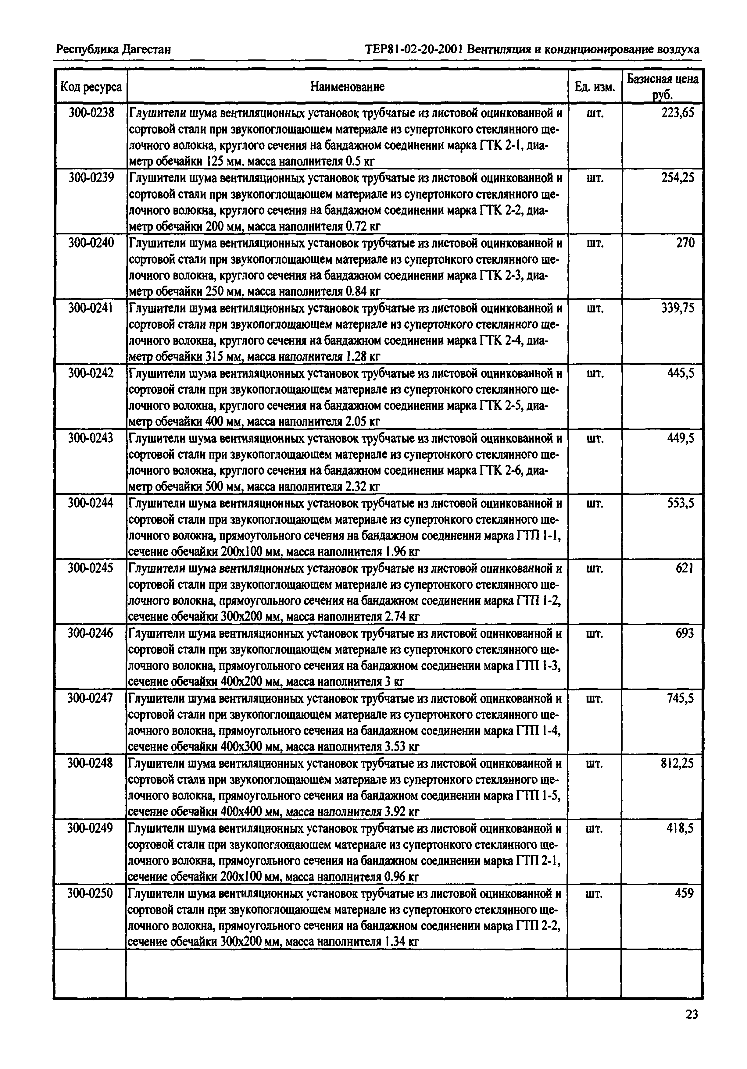 ТЕР Республика Дагестан 2001-20