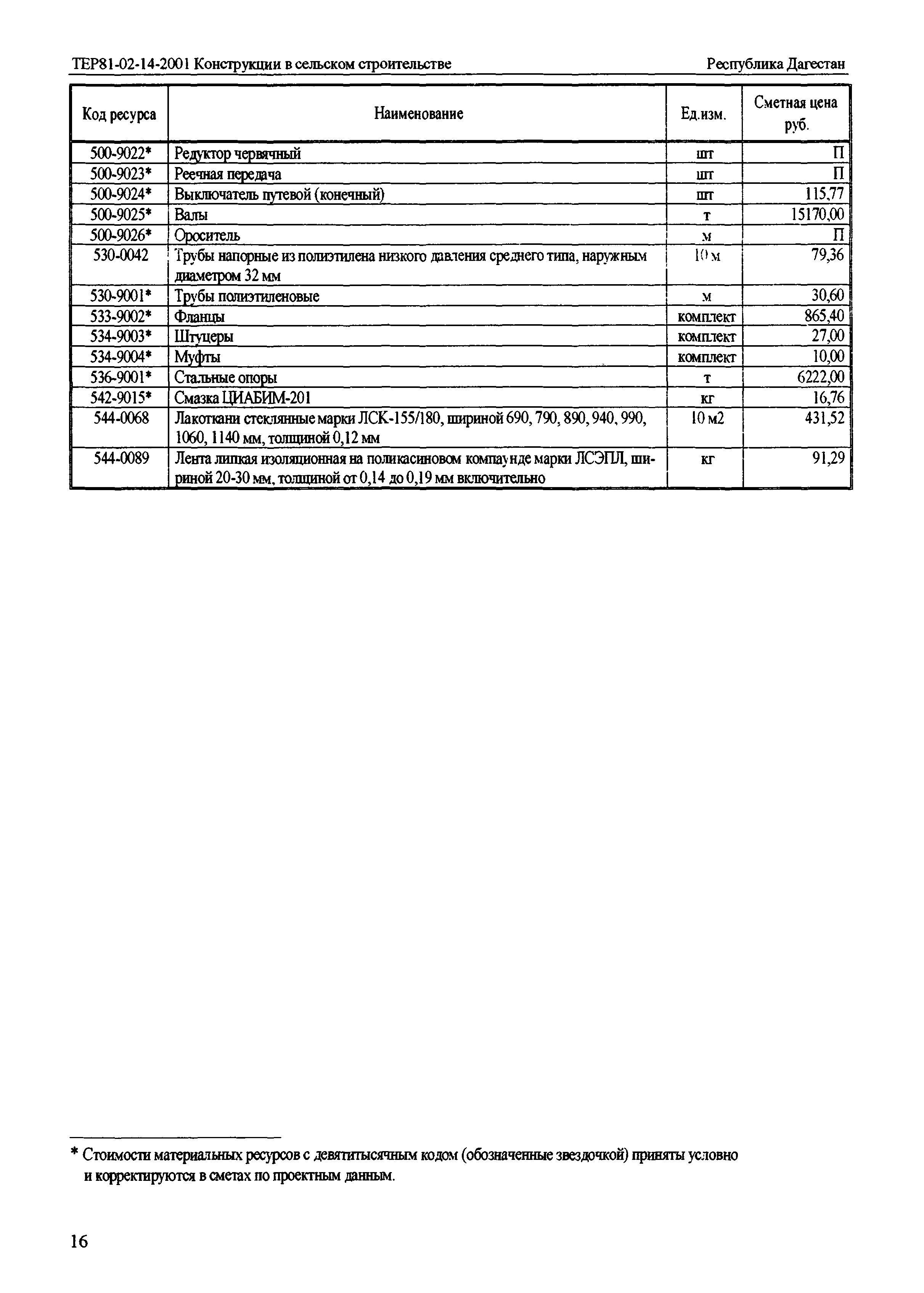 ТЕР Республика Дагестан 2001-14