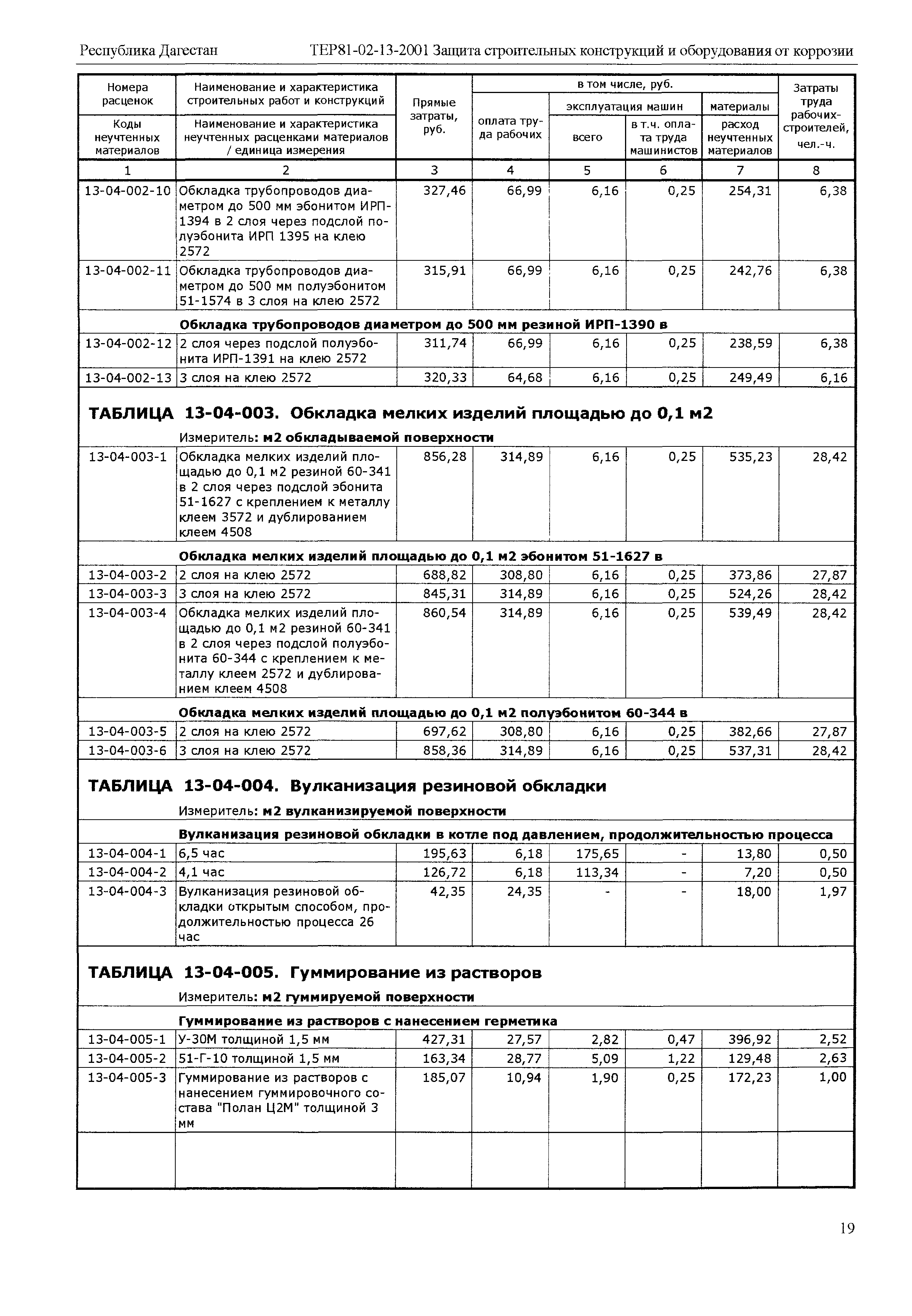 ТЕР Республика Дагестан 2001-13