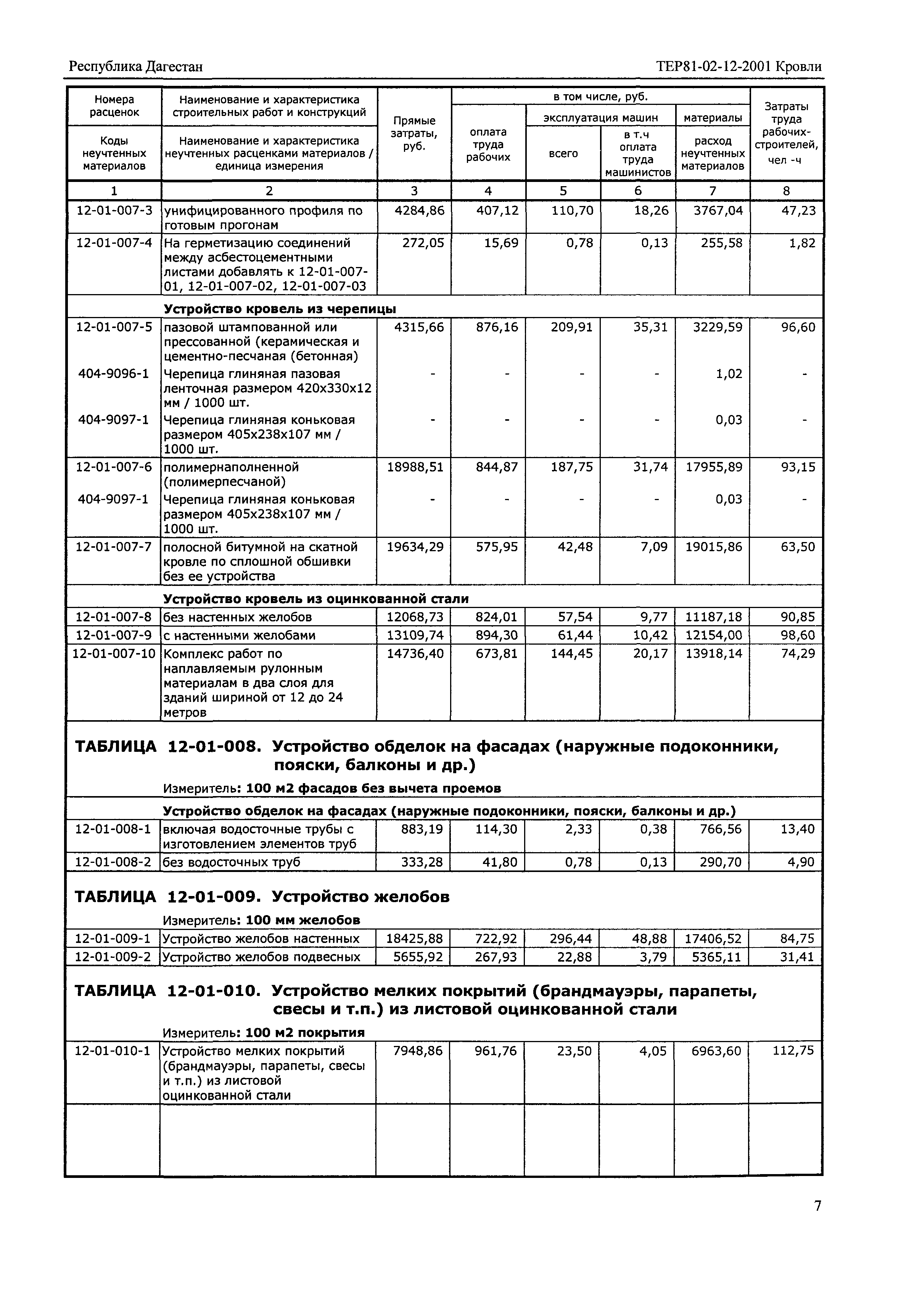 ТЕР Республика Дагестан 2001-12