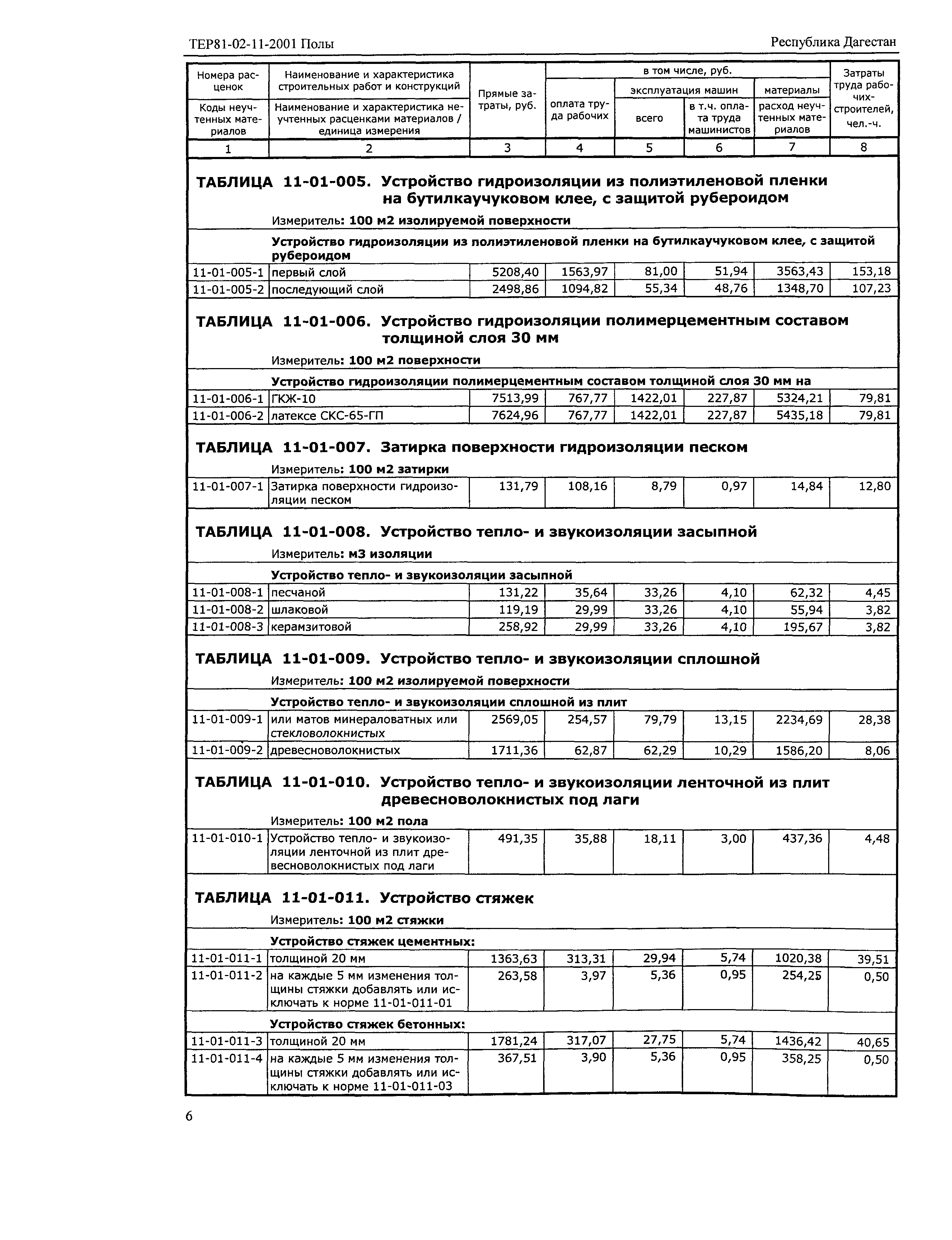 ТЕР Республика Дагестан 2001-11