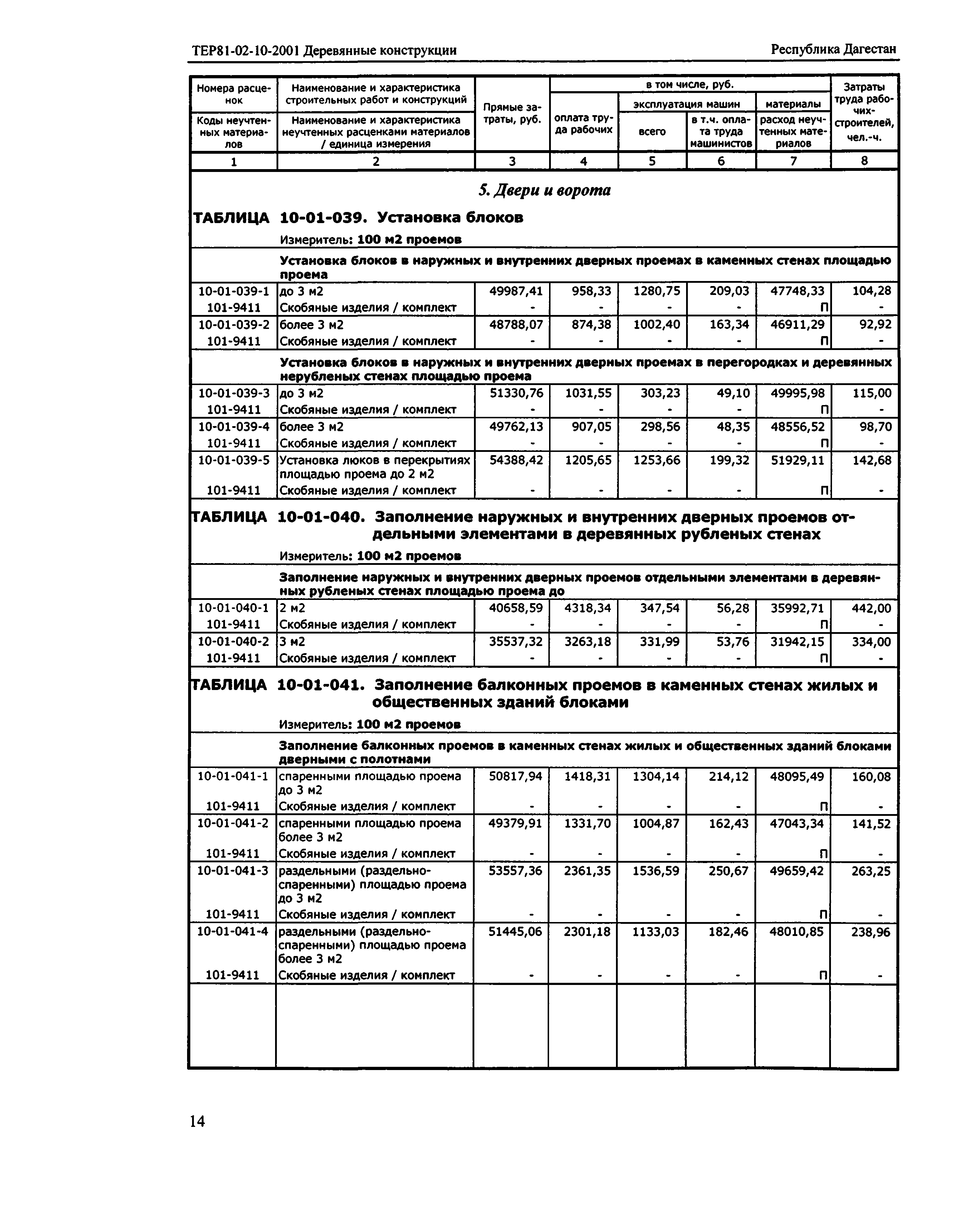 ТЕР Республика Дагестан 2001-10