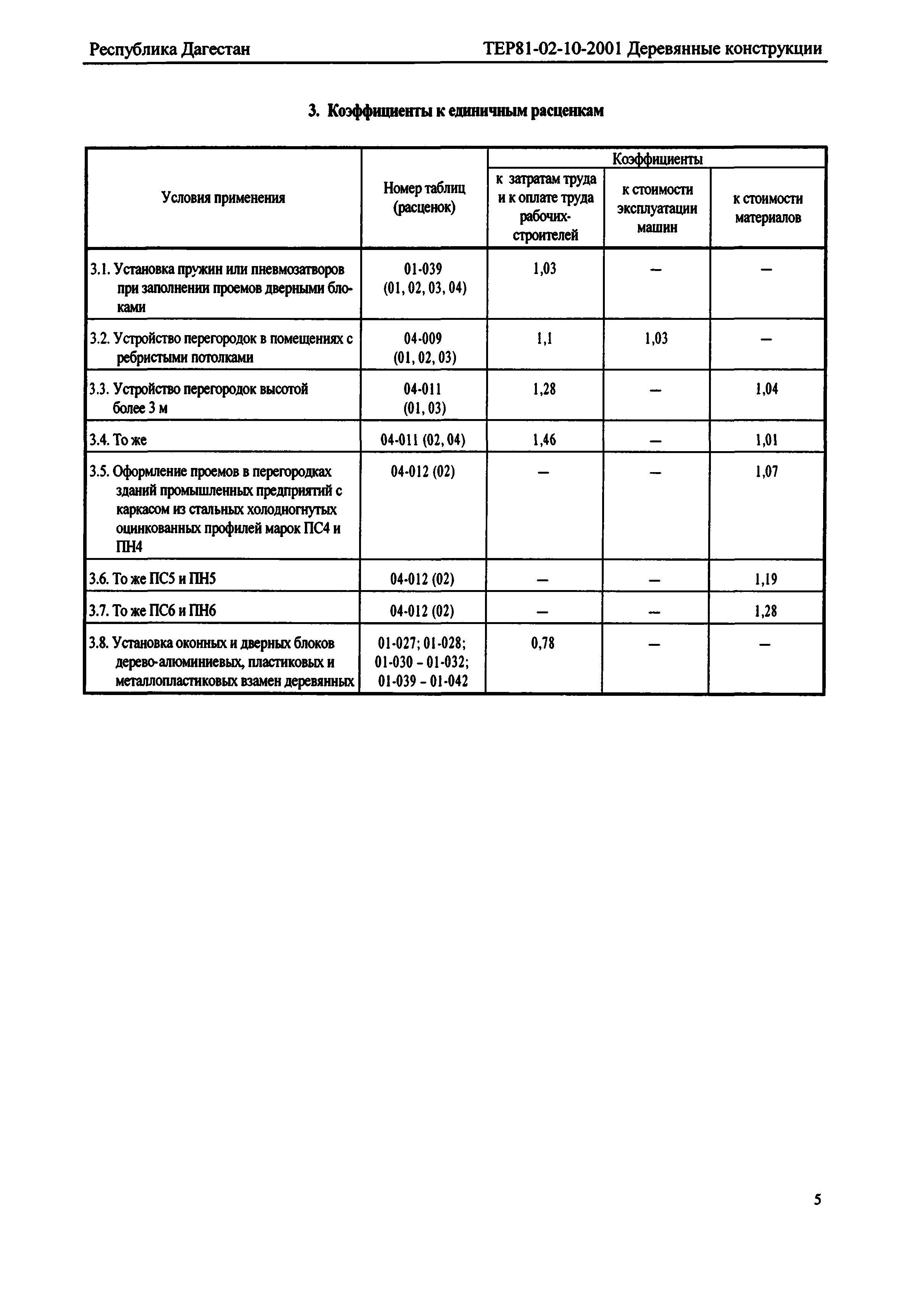 ТЕР Республика Дагестан 2001-10